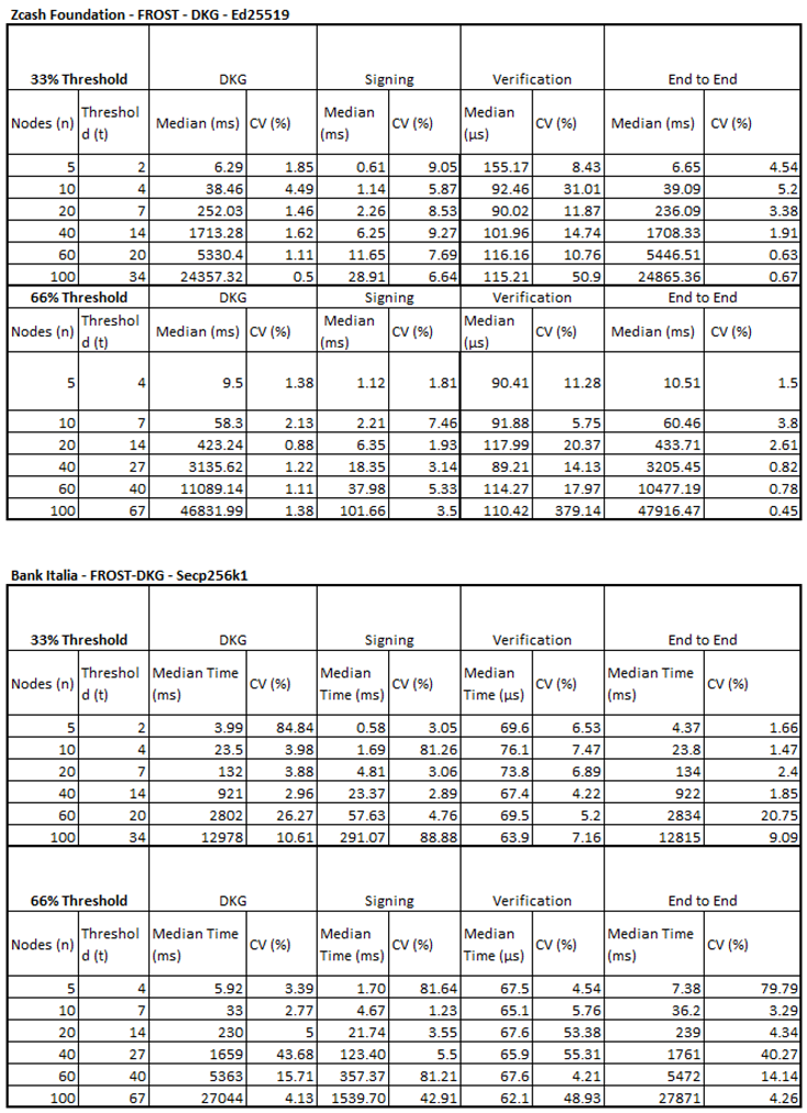 Preprints 188714 i004