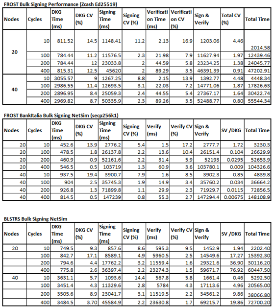 Preprints 188714 i007