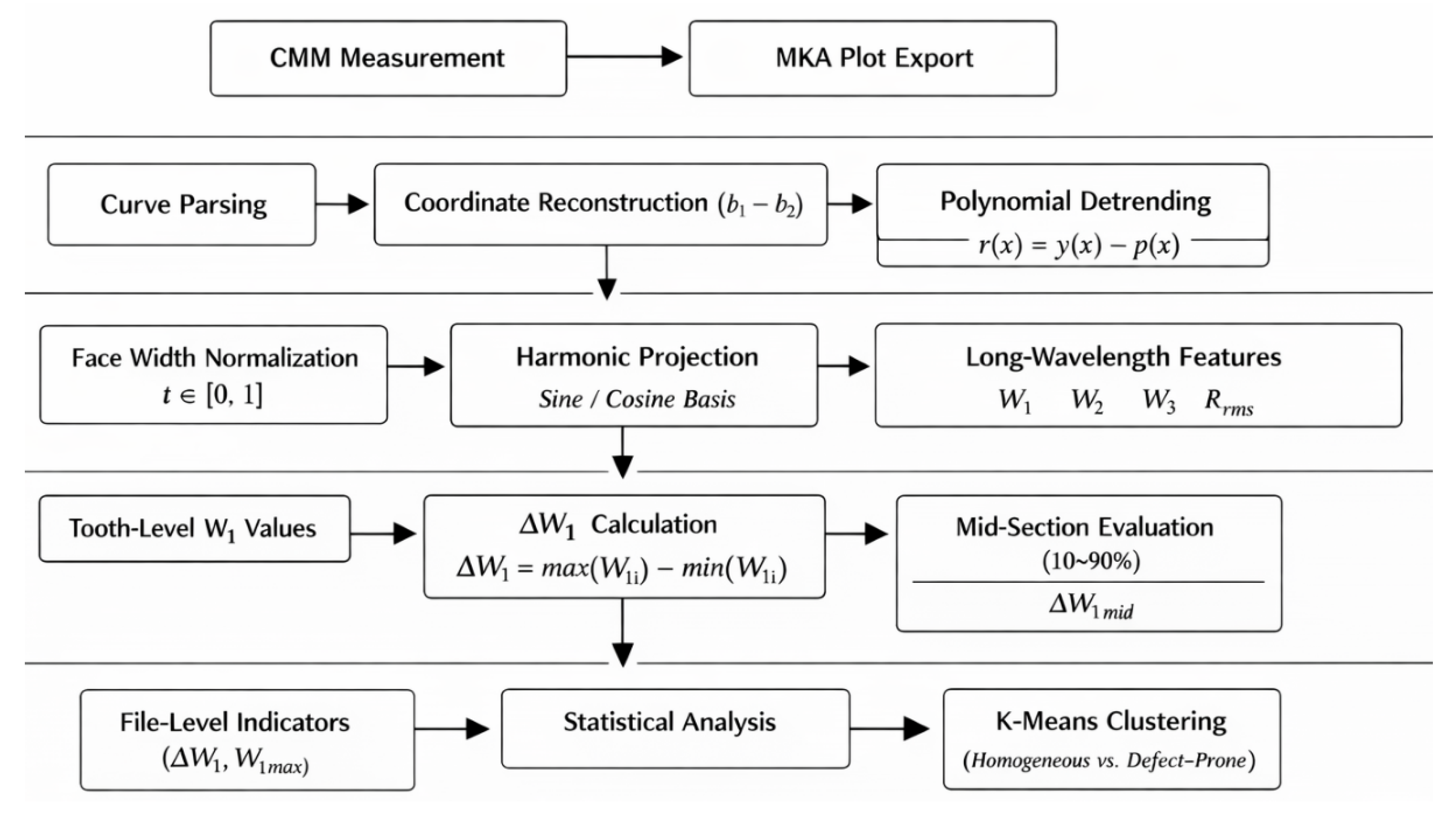 Preprints 200335 g001