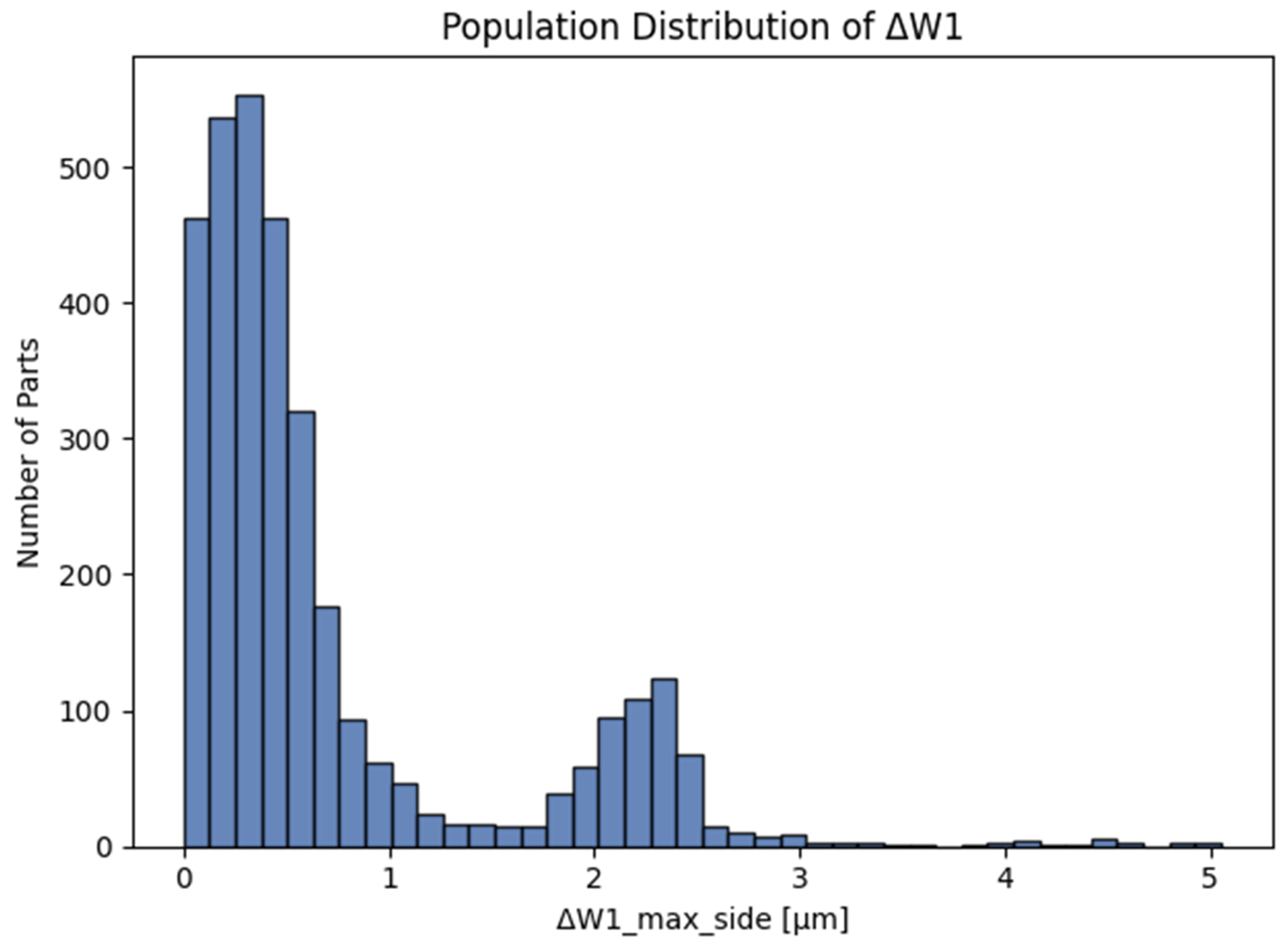Preprints 200335 g002
