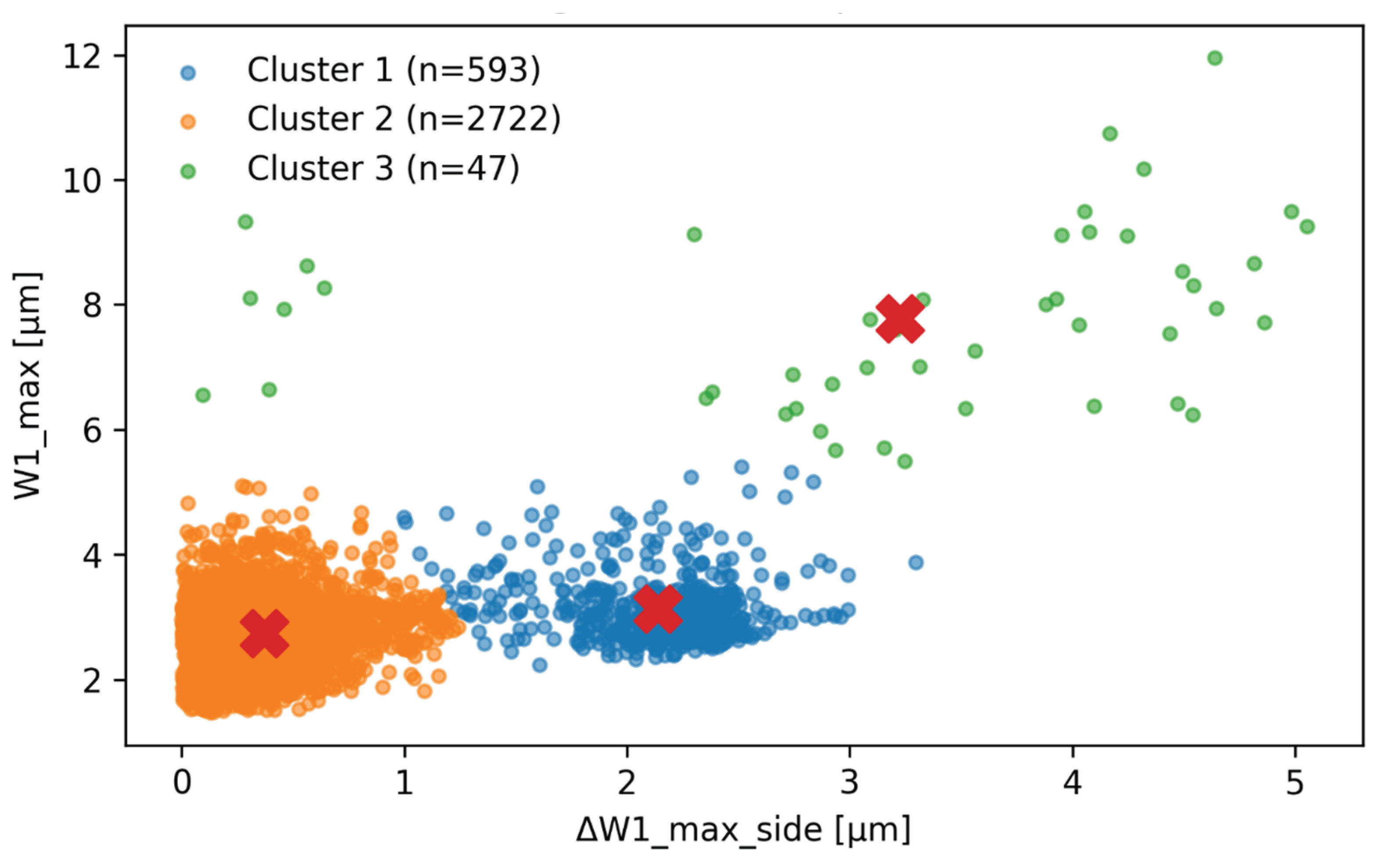 Preprints 200335 g003
