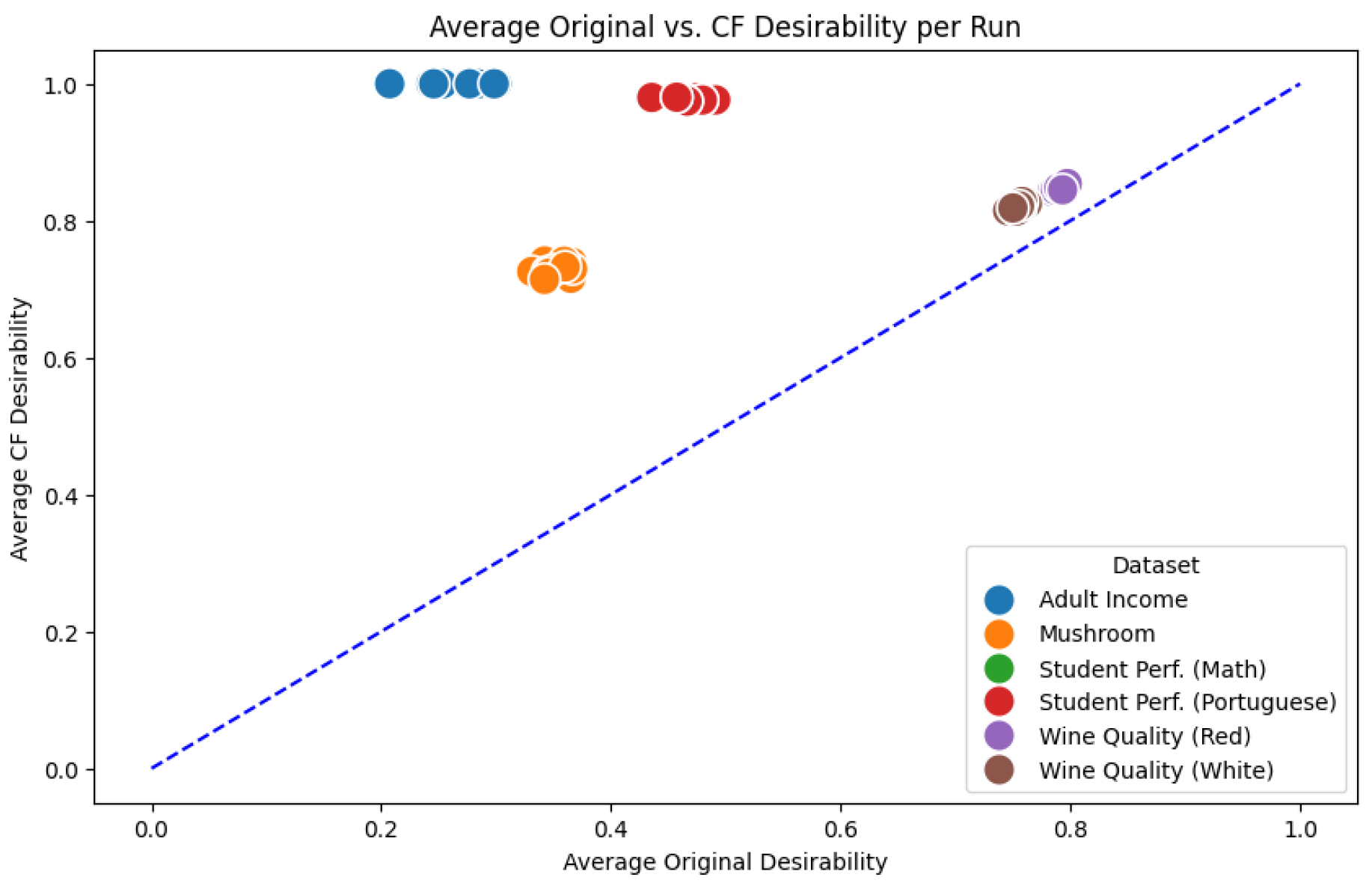 Derac Desirability Rating Based Counterfactual (DeRaC) Framework for Multi ...