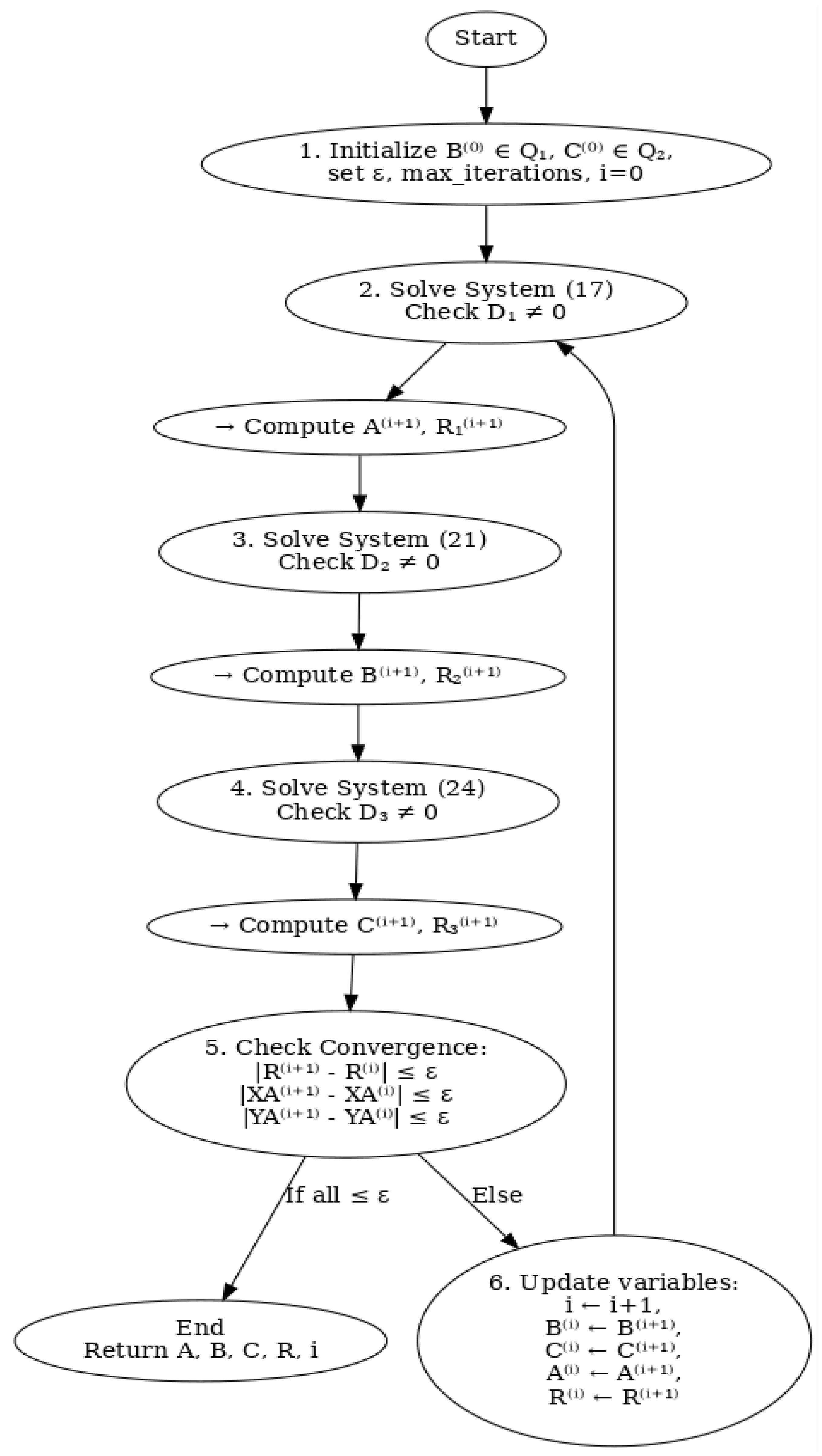 Preprints 158067 g004
