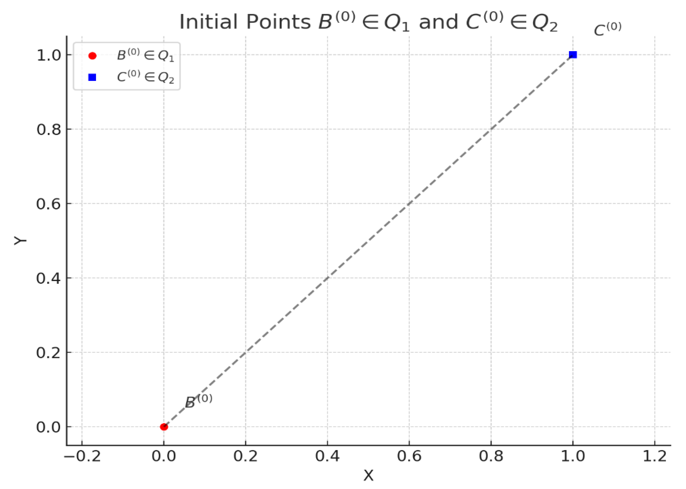 Preprints 158067 g005