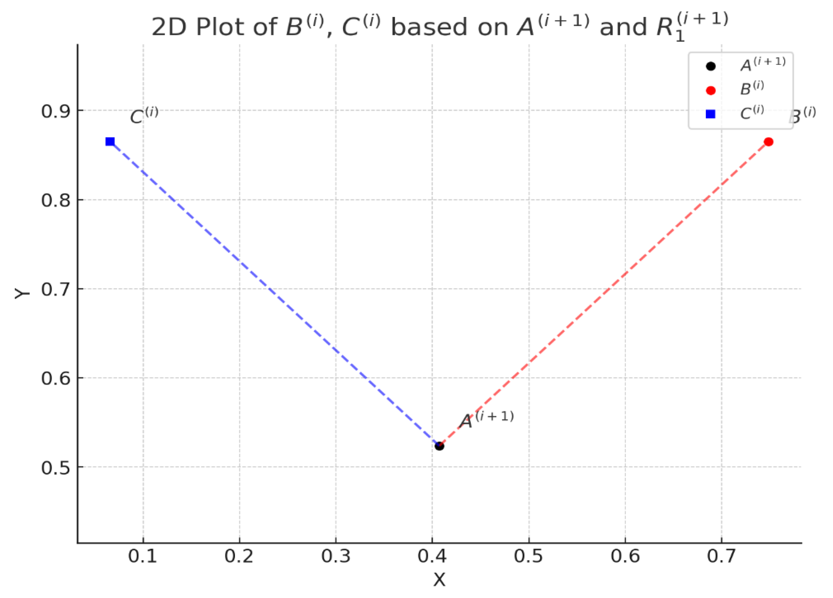 Preprints 158067 g007