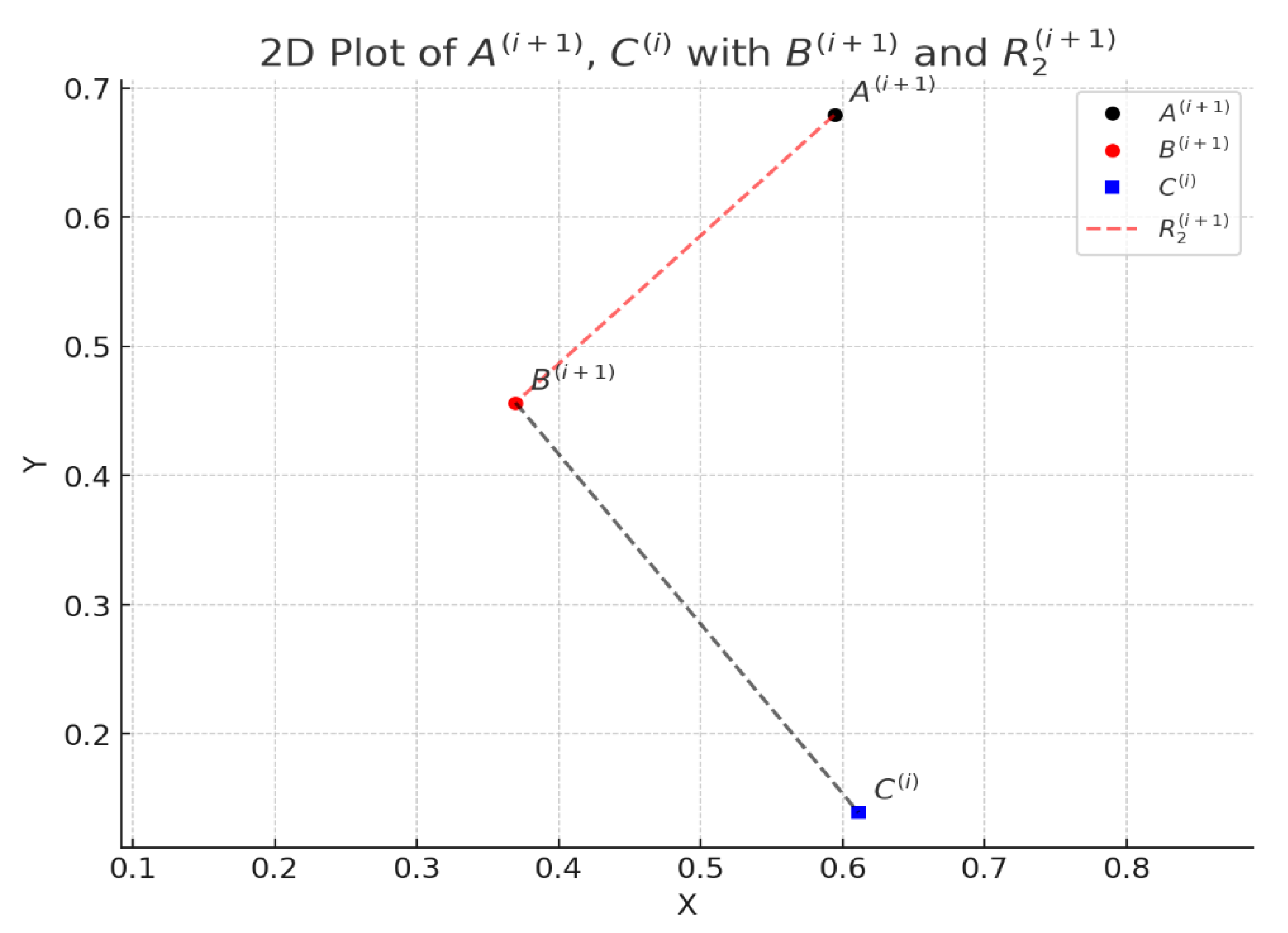 Preprints 158067 g009