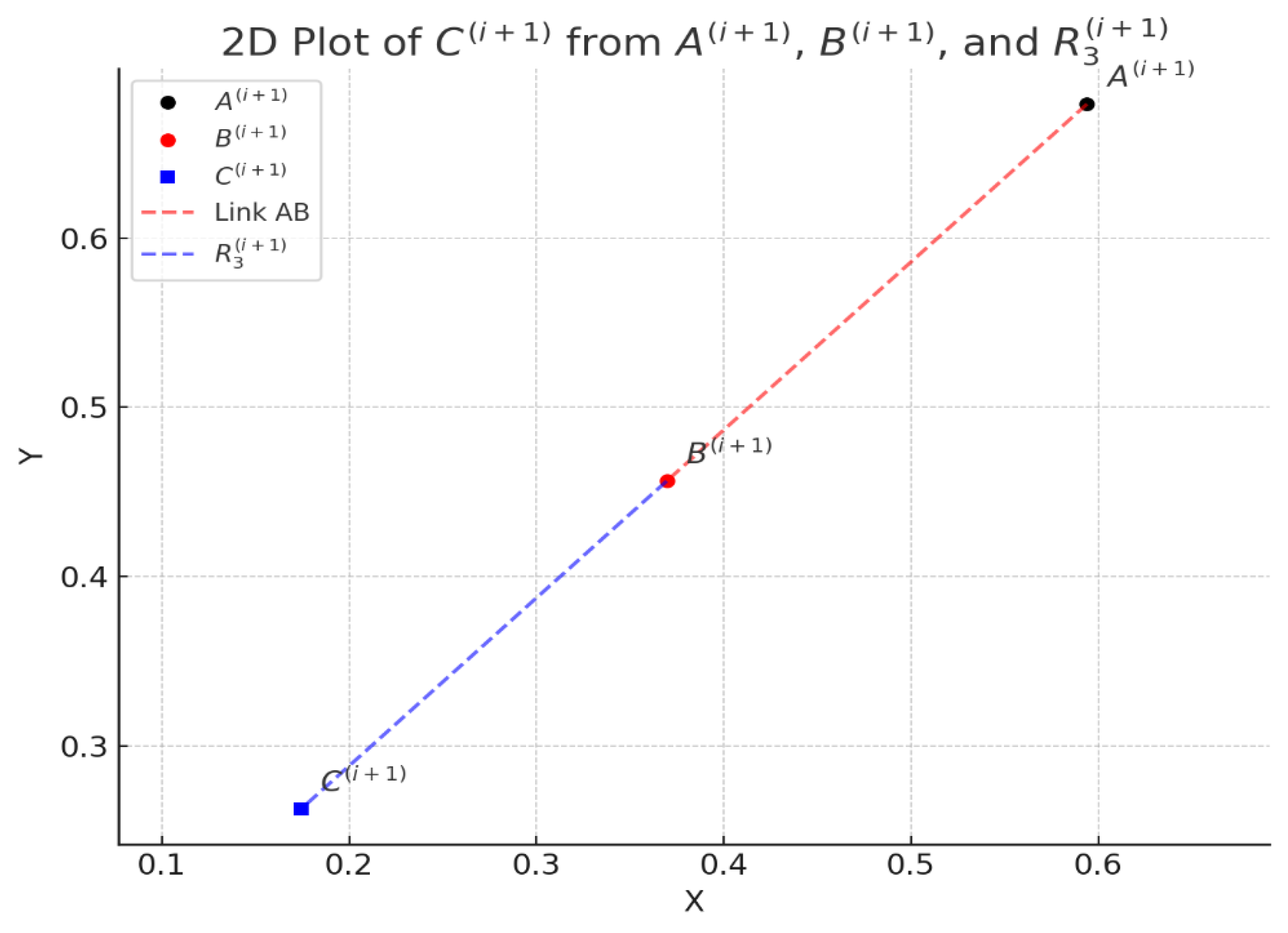 Preprints 158067 g011