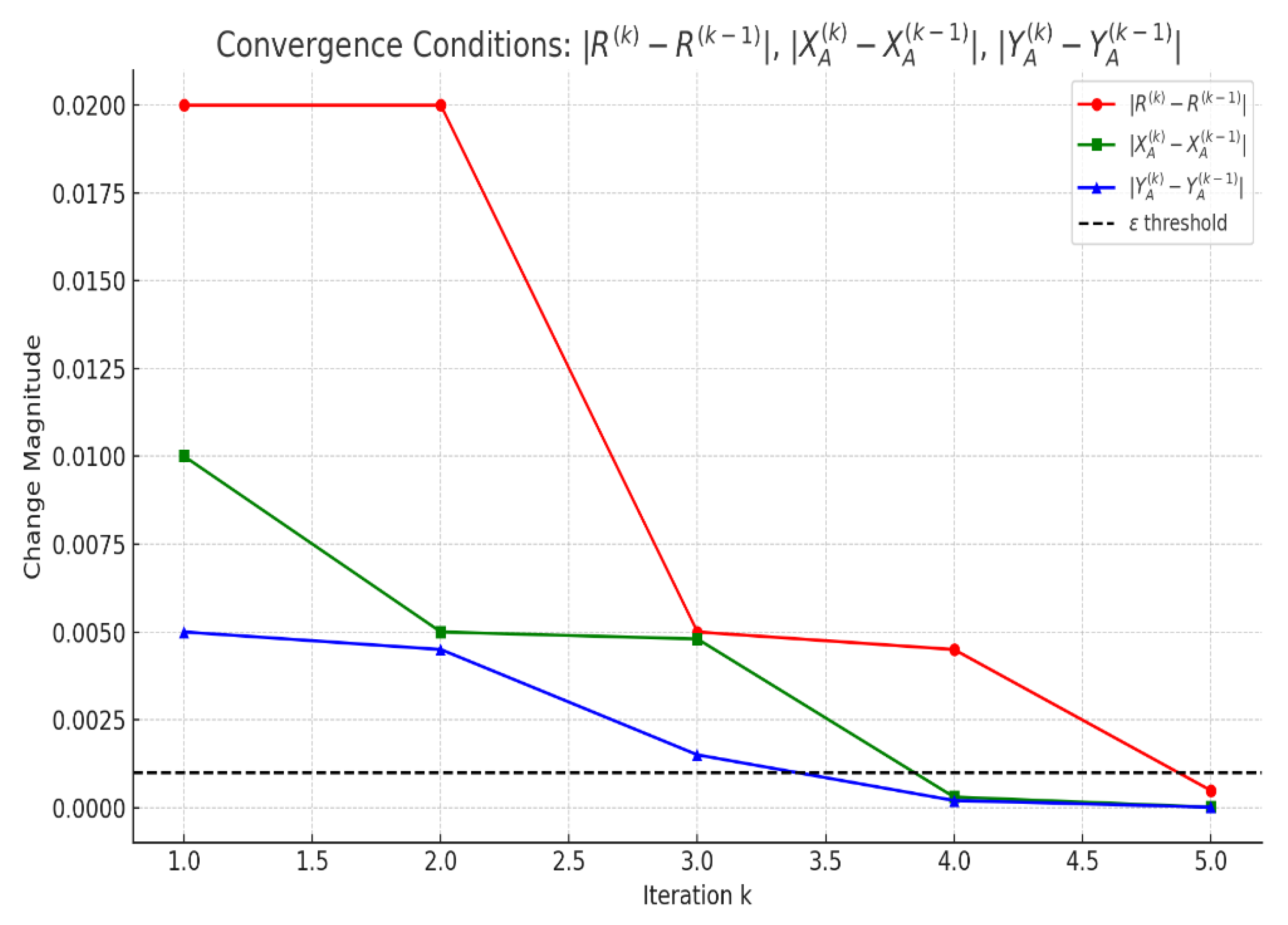 Preprints 158067 g013