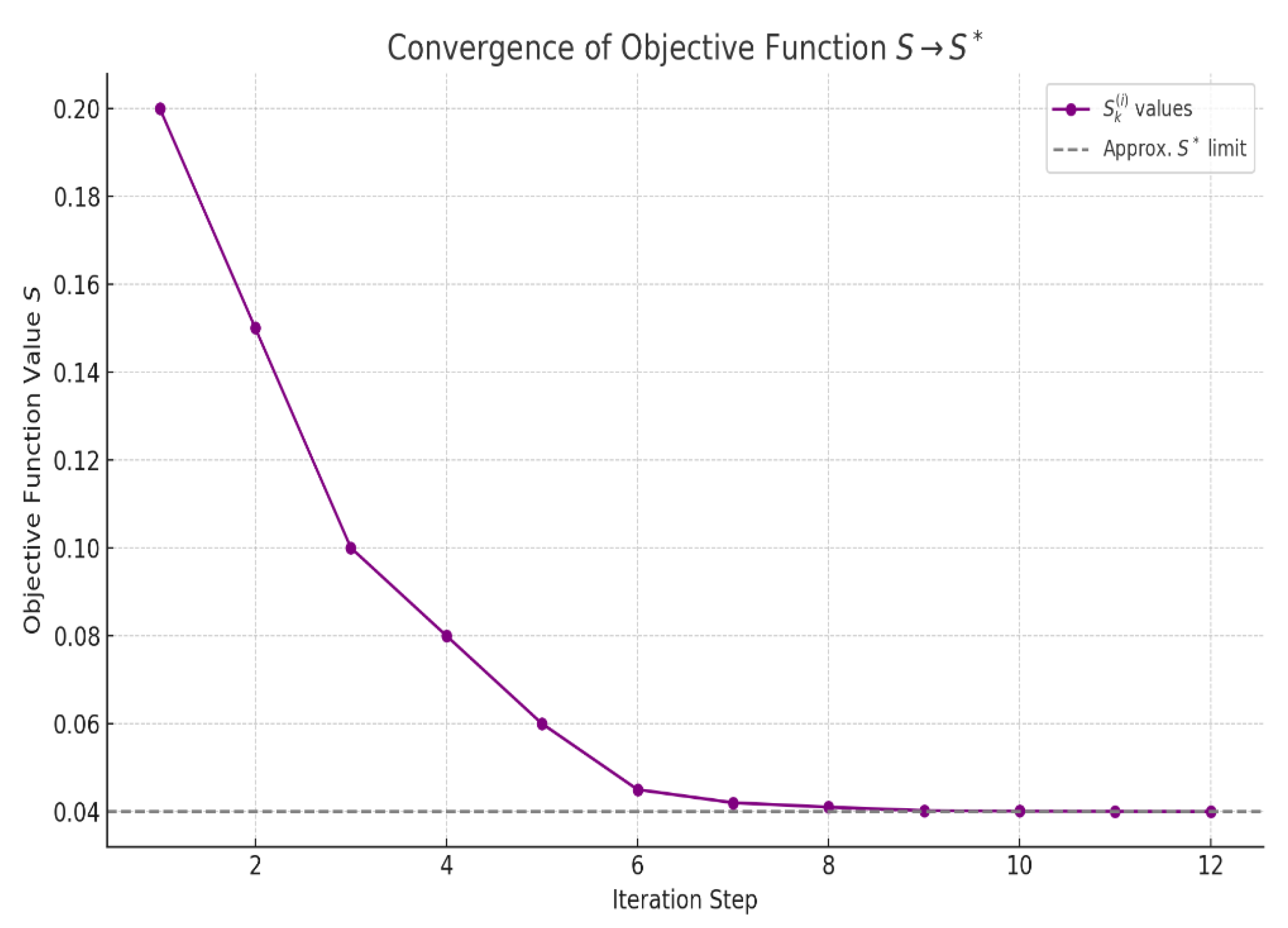 Preprints 158067 g014