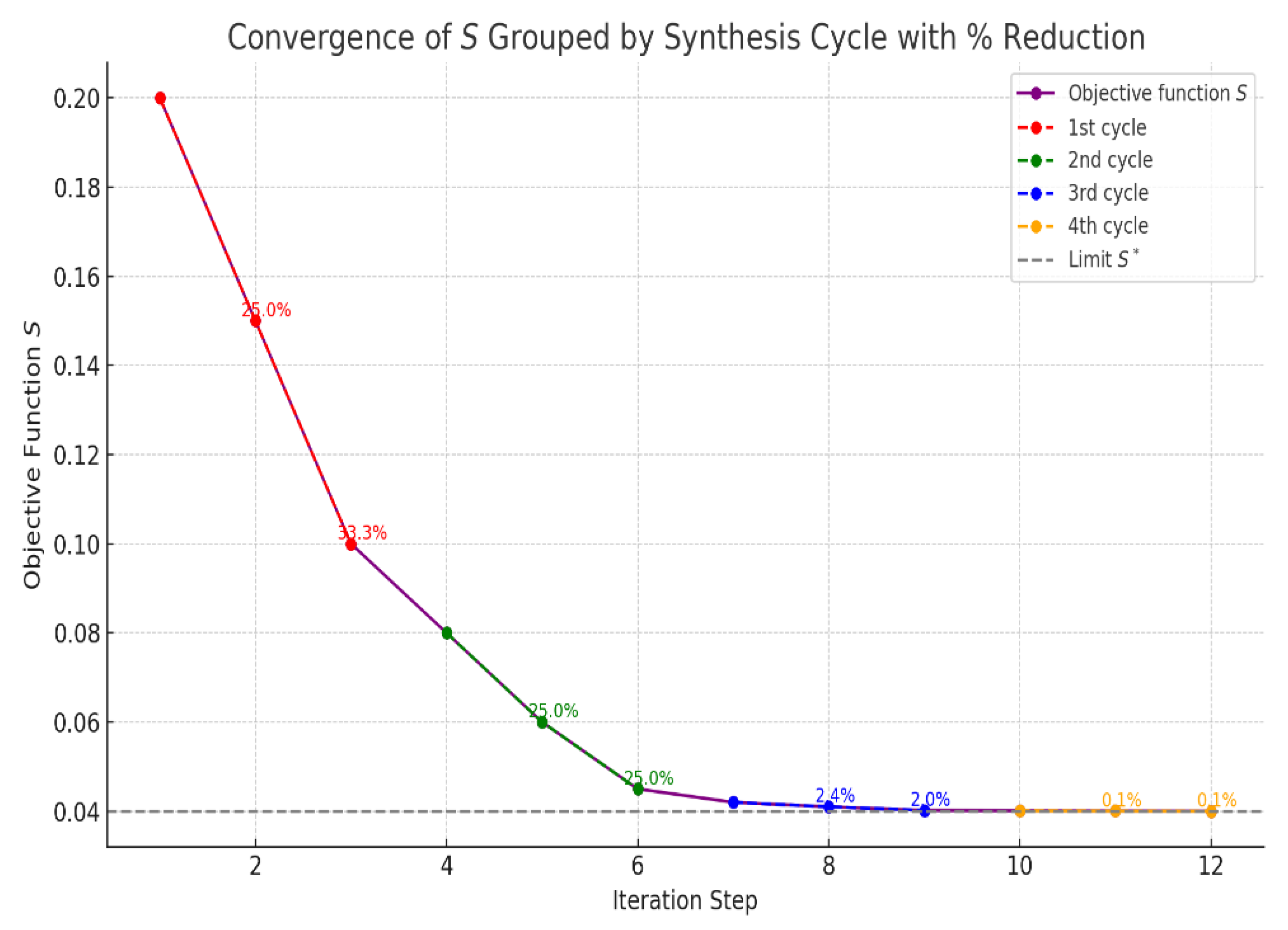 Preprints 158067 g015