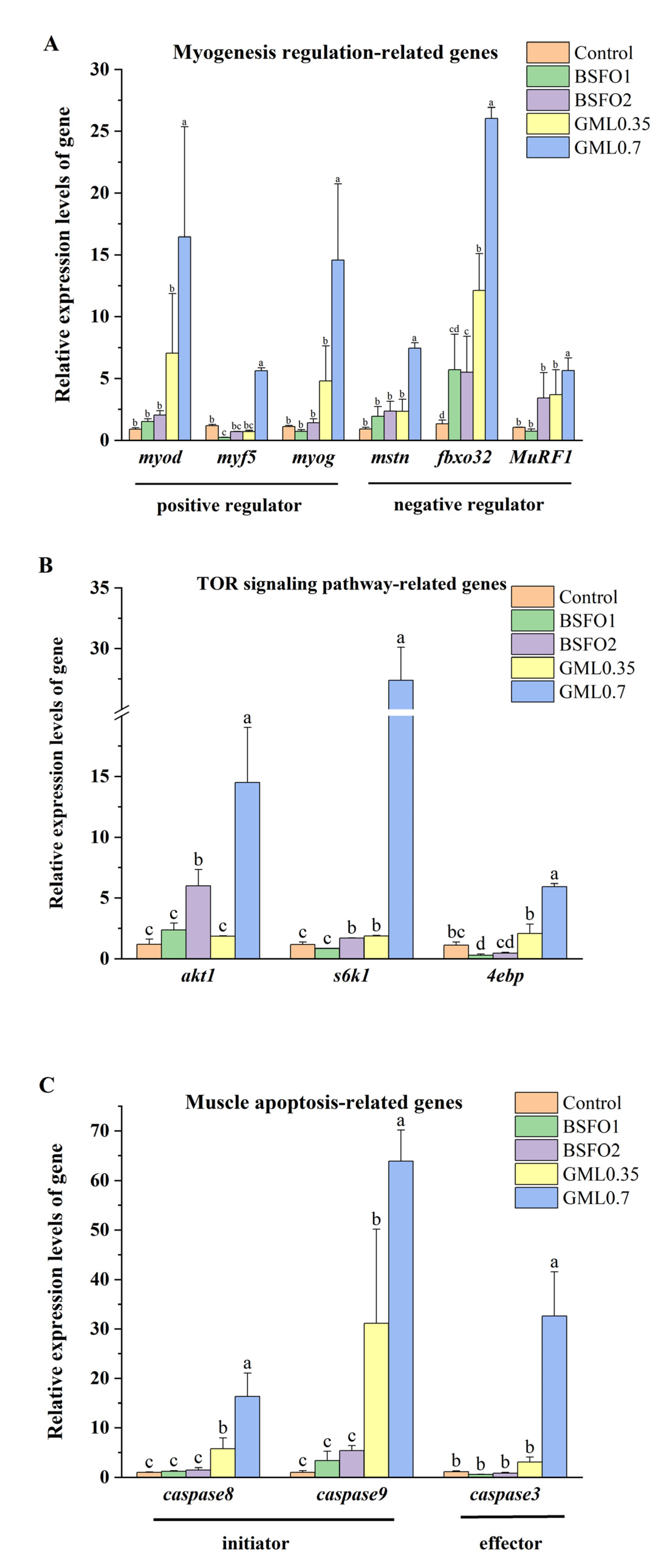 Preprints 178951 g002