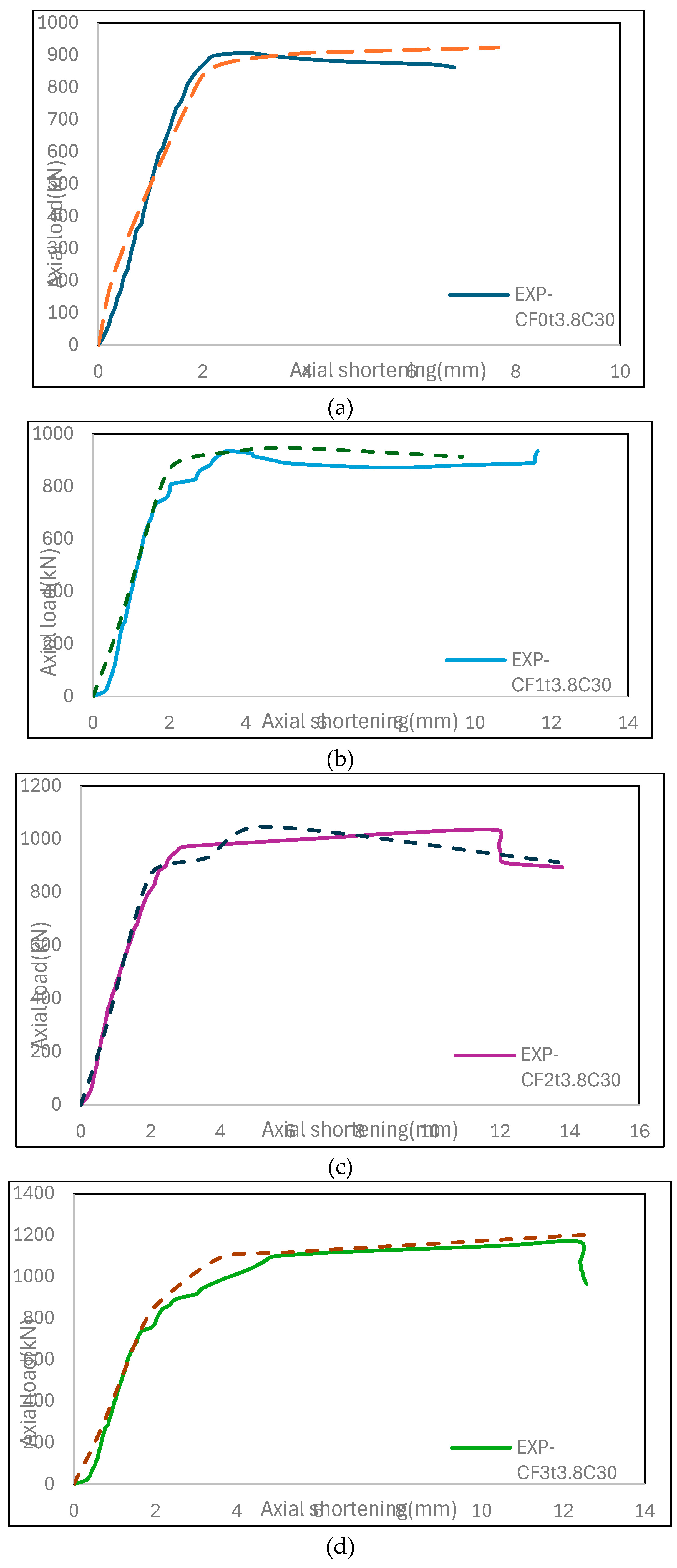 Preprints 226224 g006