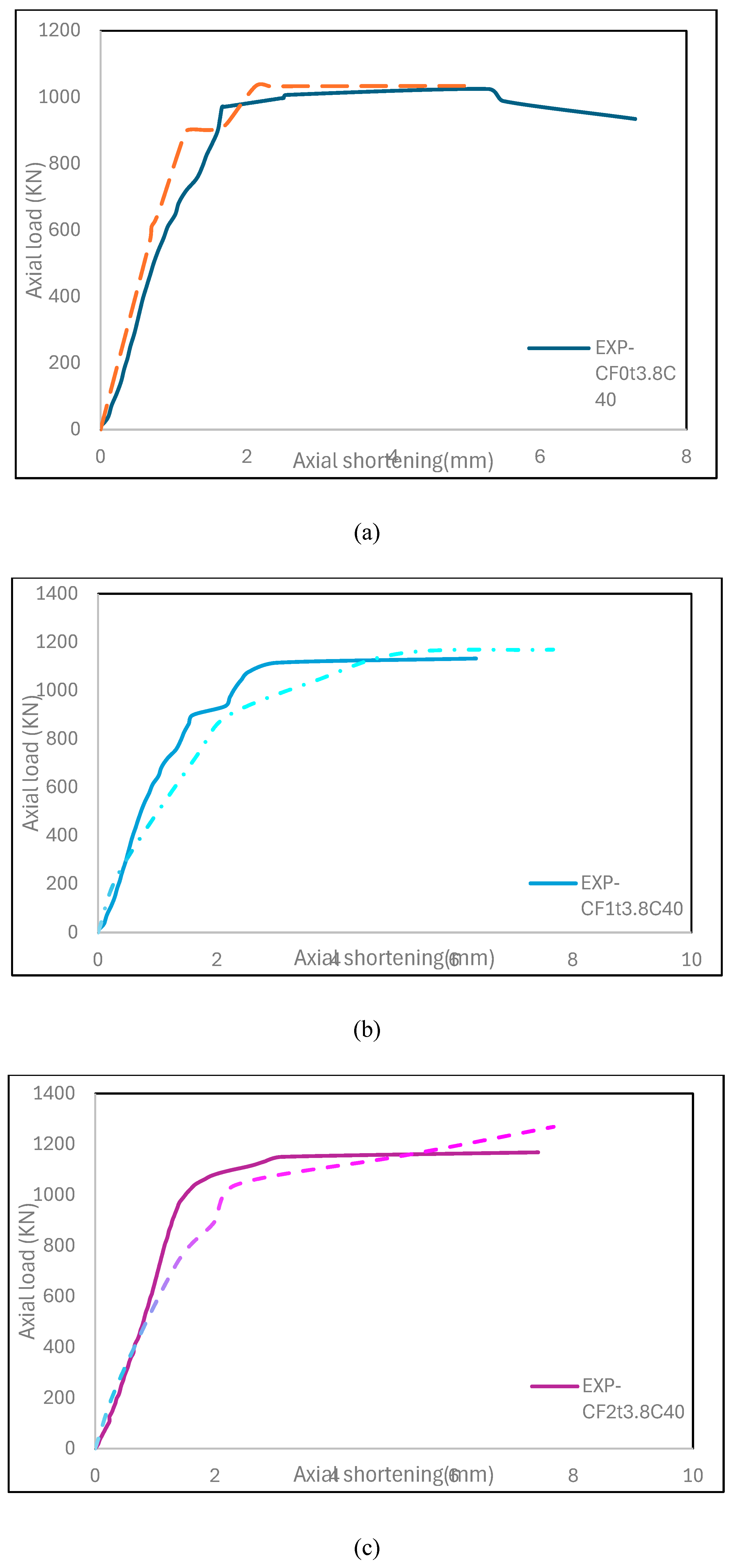 Preprints 226224 g007a