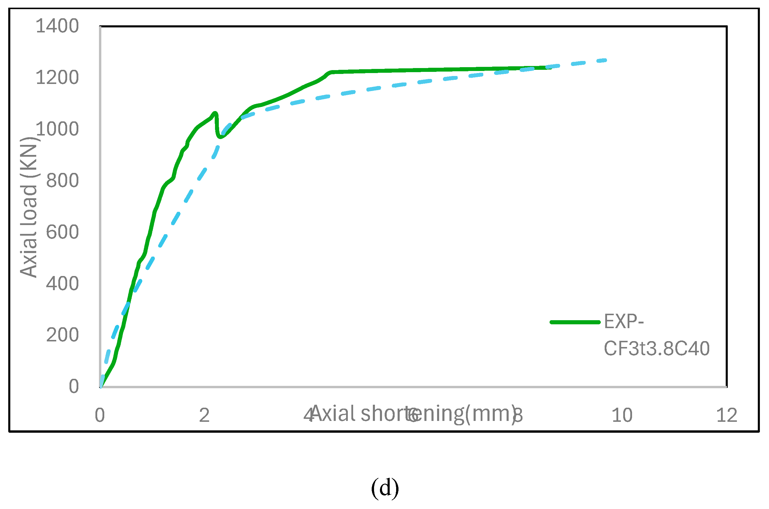 Preprints 226224 g007b