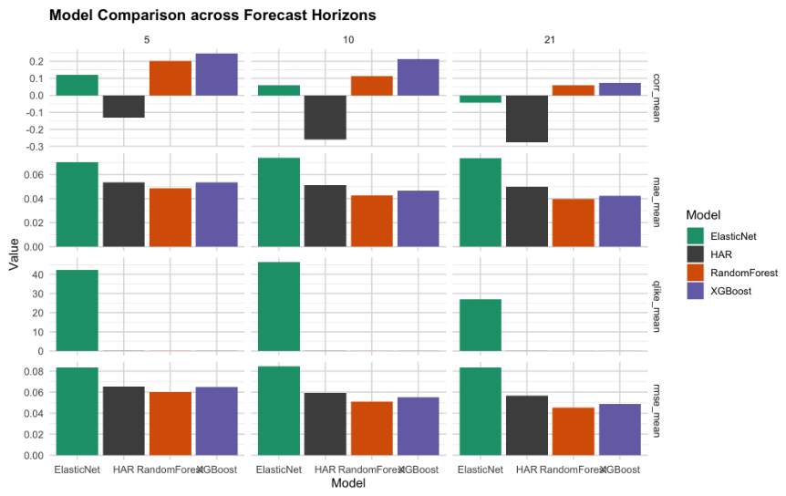 Interpretable Machine Learning for Volatility Forecasting Under ...