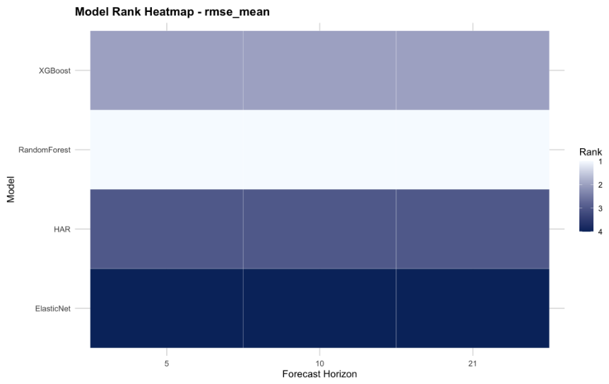 Interpretable Machine Learning for Volatility Forecasting Under ...
