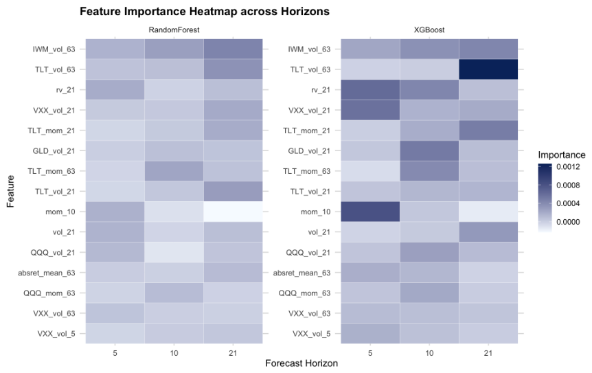 Interpretable Machine Learning for Volatility Forecasting Under ...
