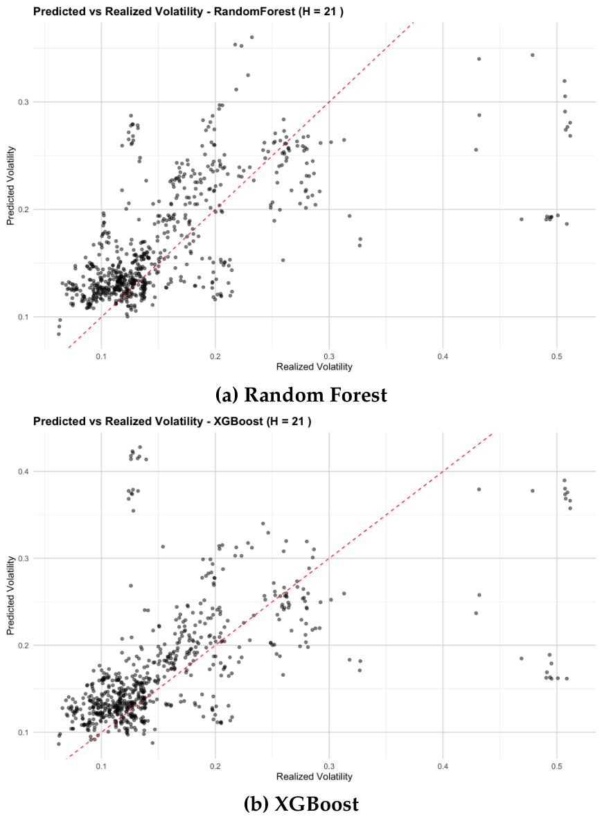 Interpretable Machine Learning for Volatility Forecasting Under ...