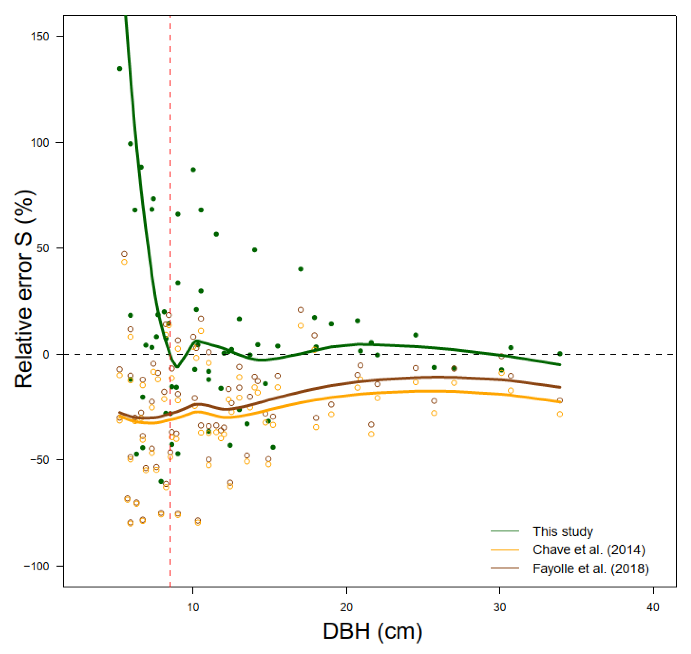 Preprints 214857 g006