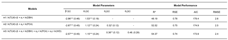 Preprints 214857 i002 Preprints 214857 i002