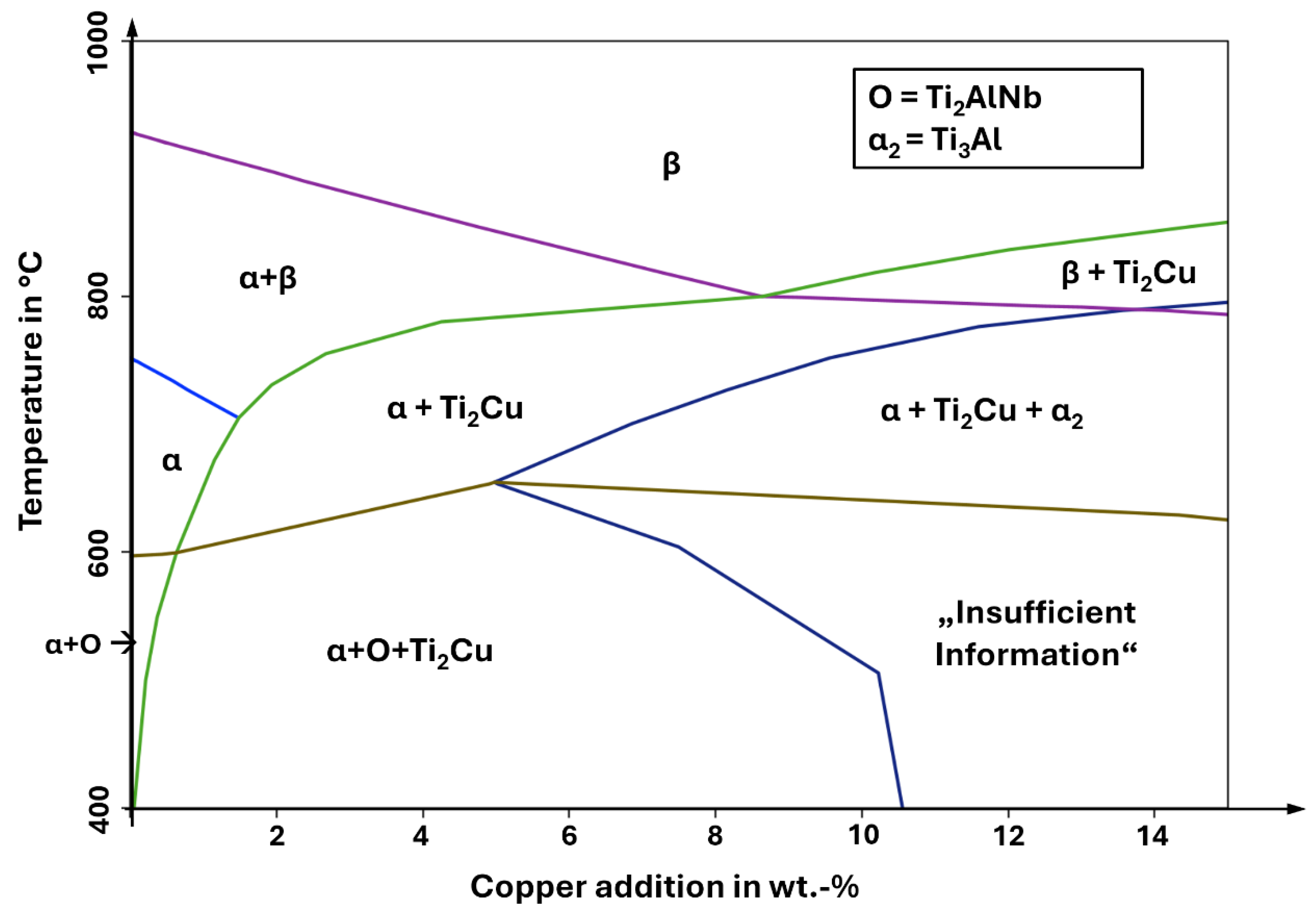 Preprints 186499 g002
