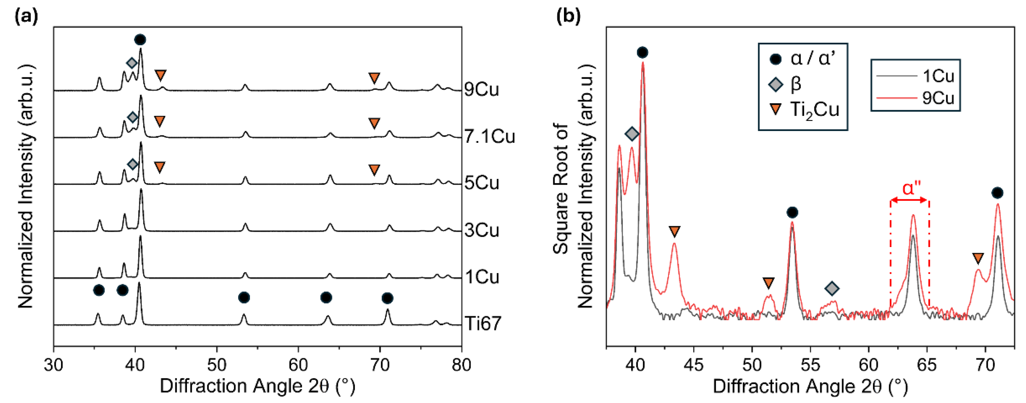 Preprints 186499 g003
