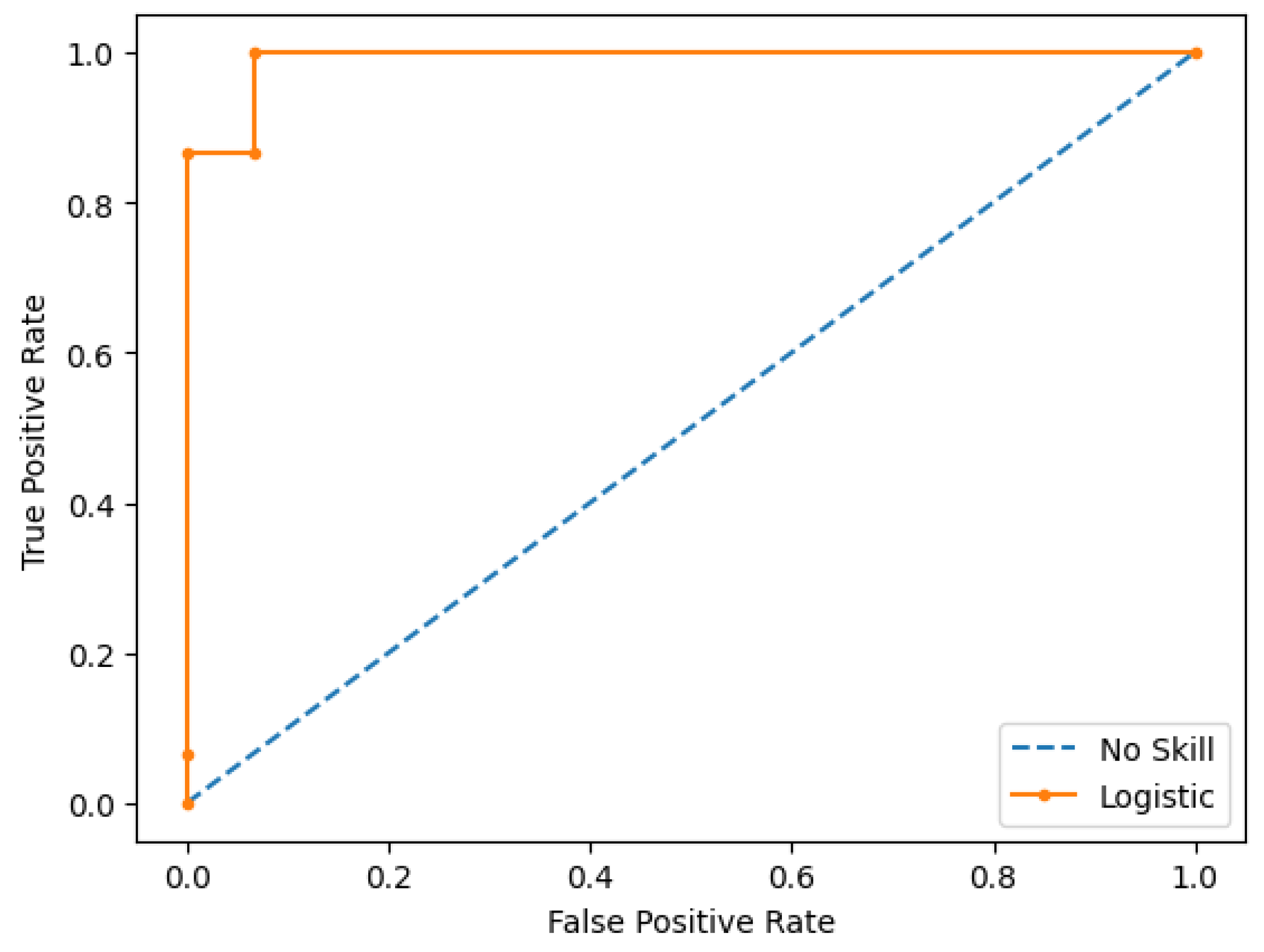 Preprints 221135 g002 Preprints 221135 g002