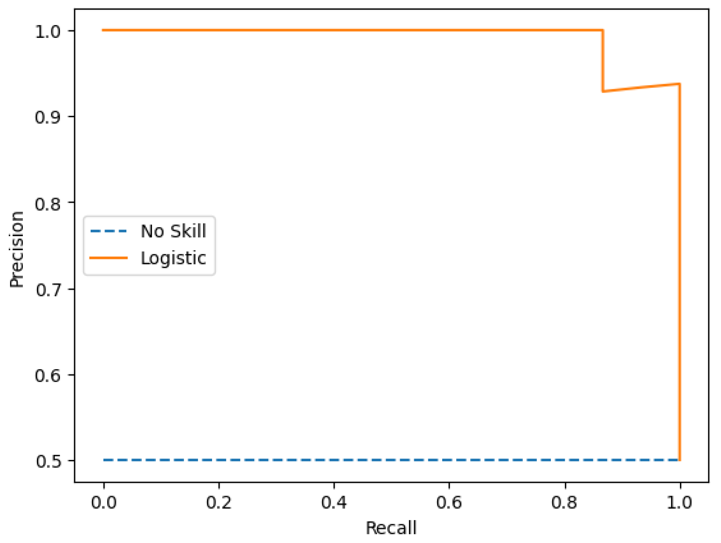 Preprints 221135 g003 Preprints 221135 g003