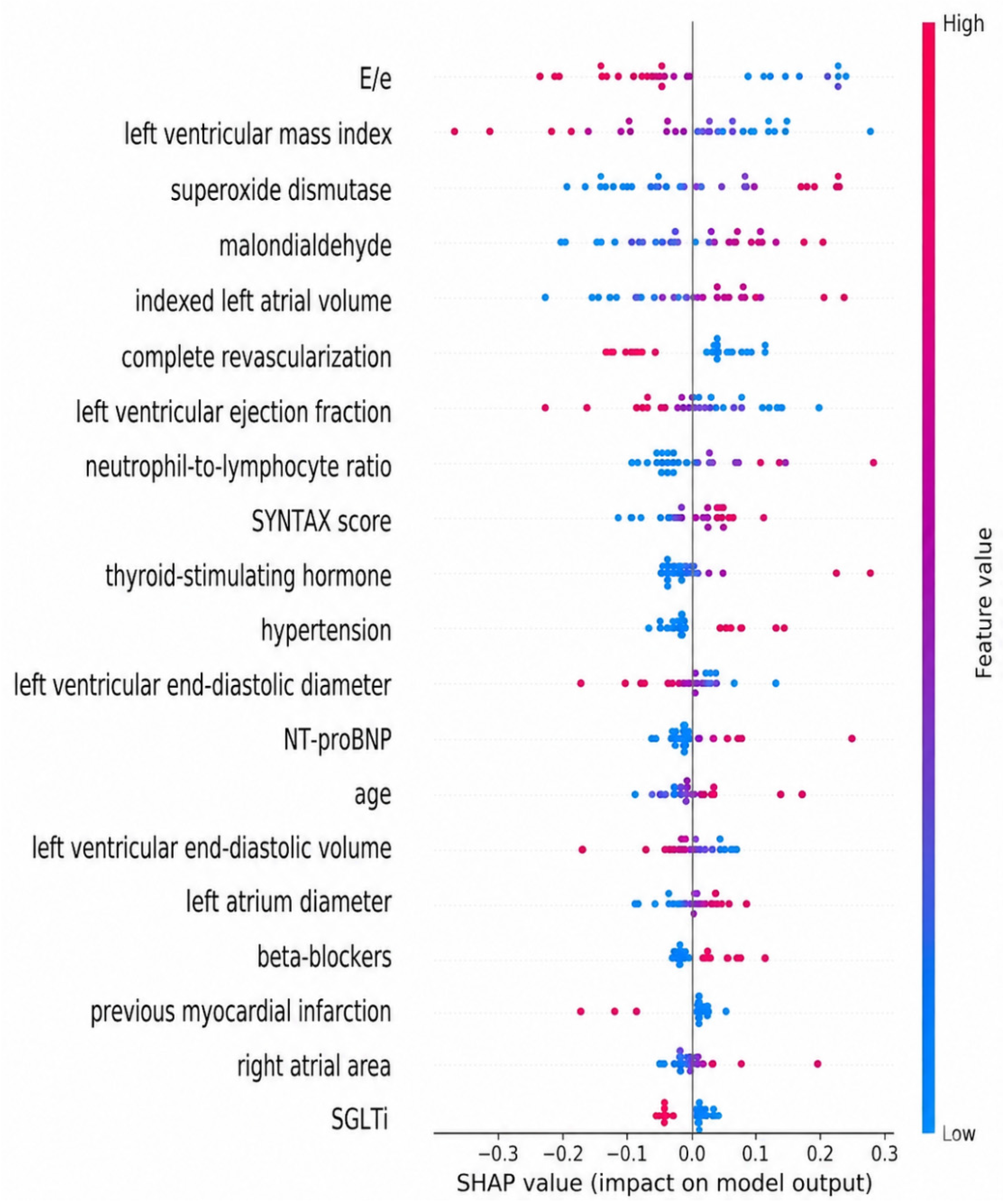 Preprints 221135 g004 Preprints 221135 g004