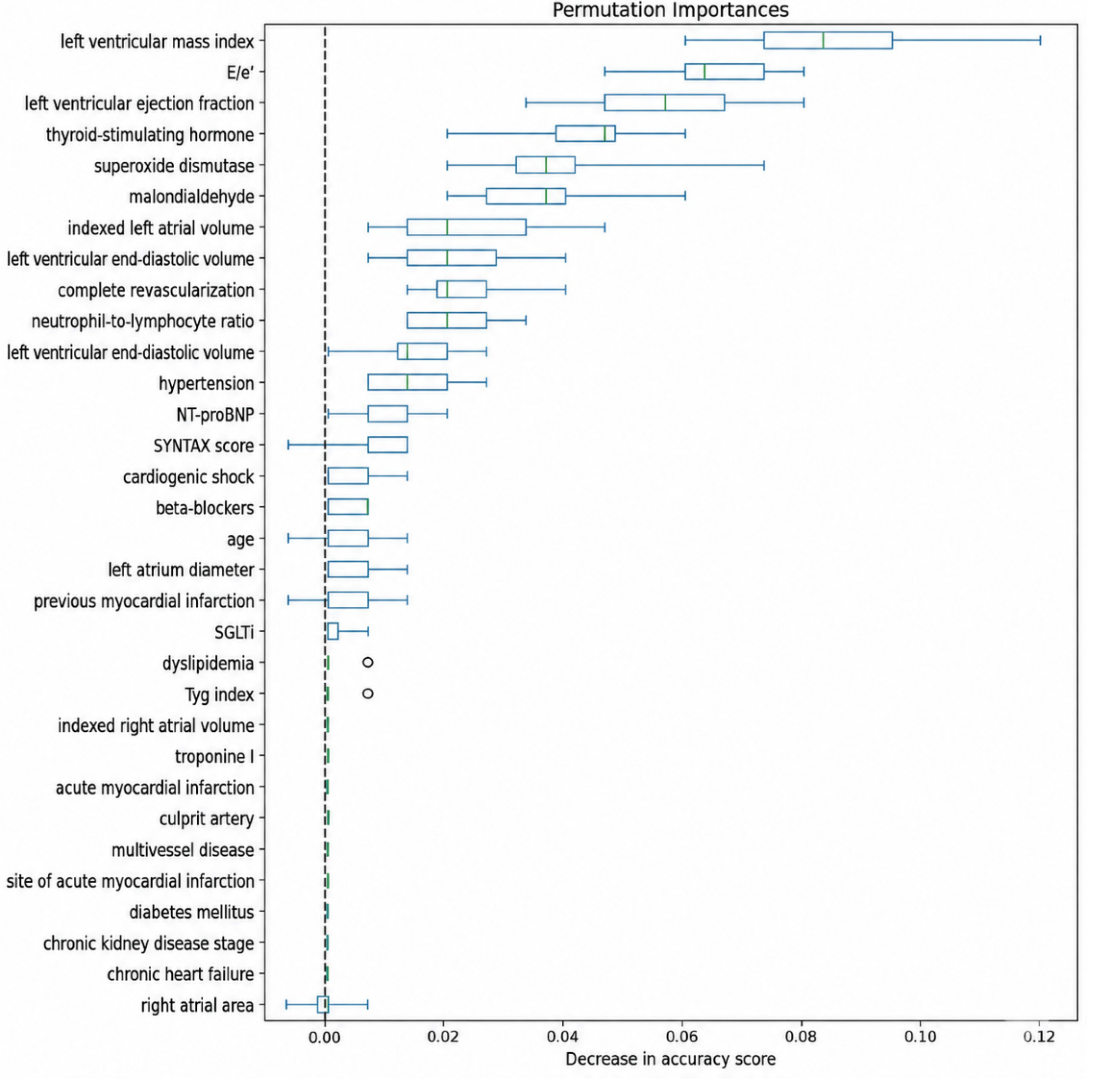 Preprints 221135 g005 Preprints 221135 g005