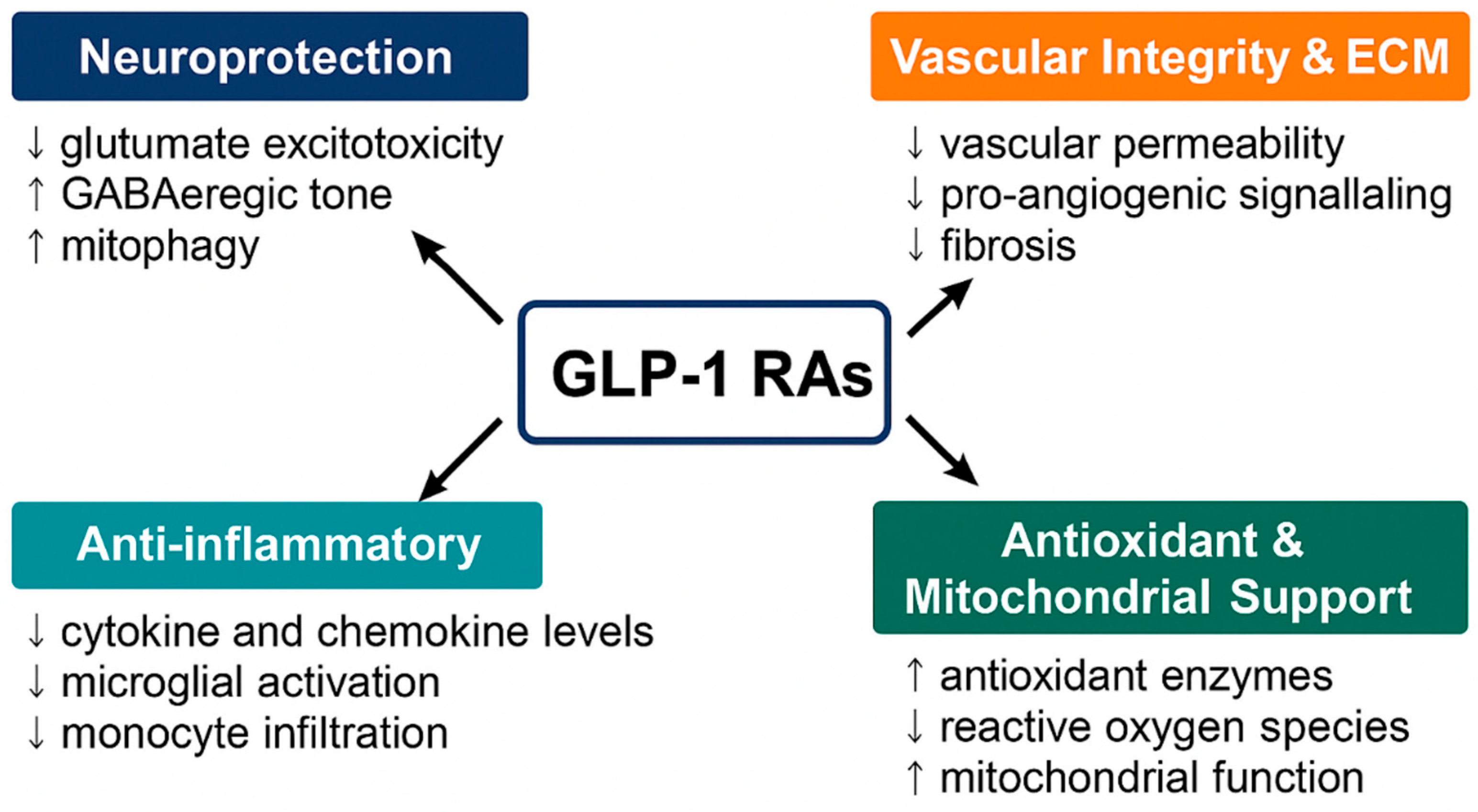 Preprints 193715 g001