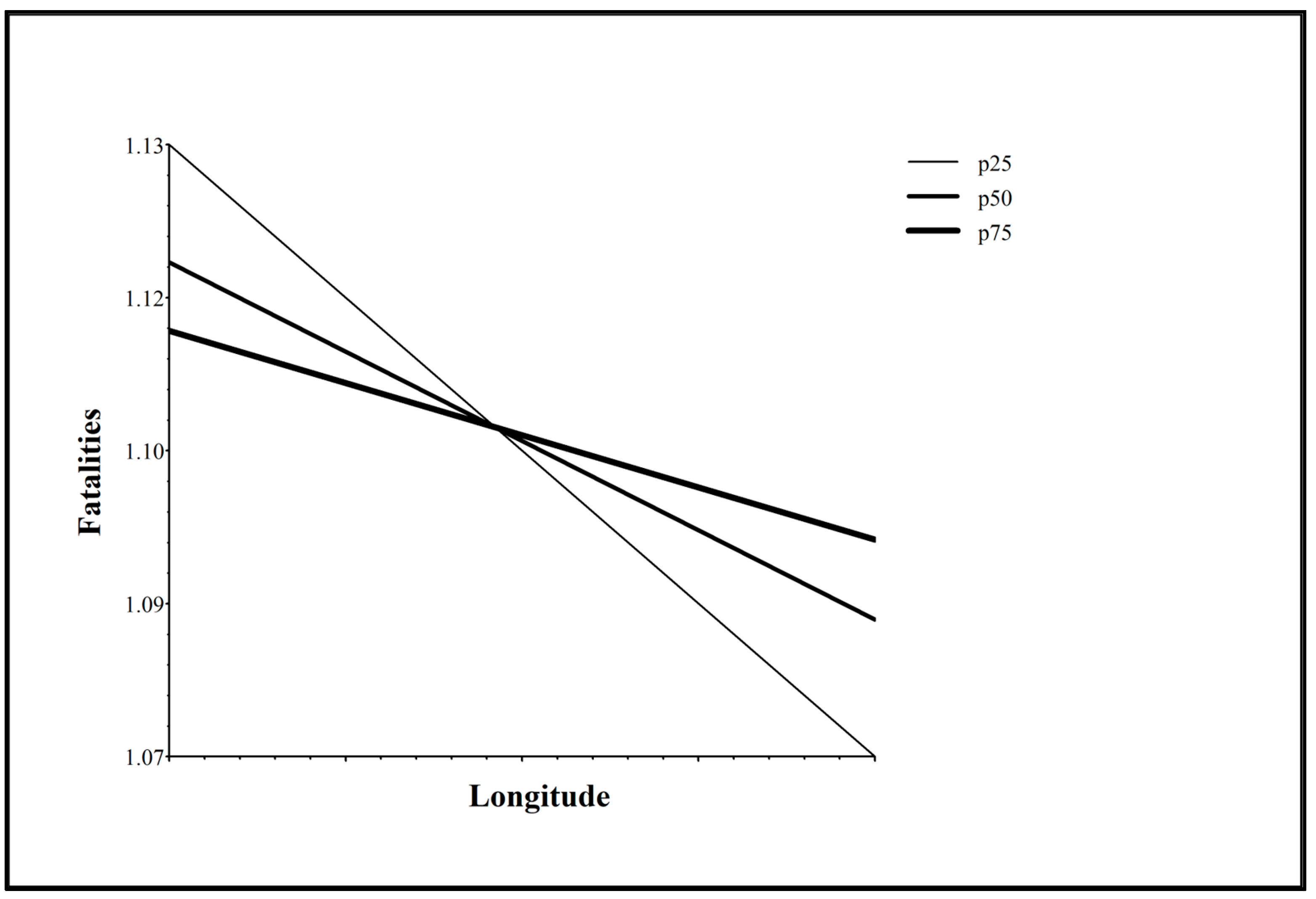 Preprints 152184 g001