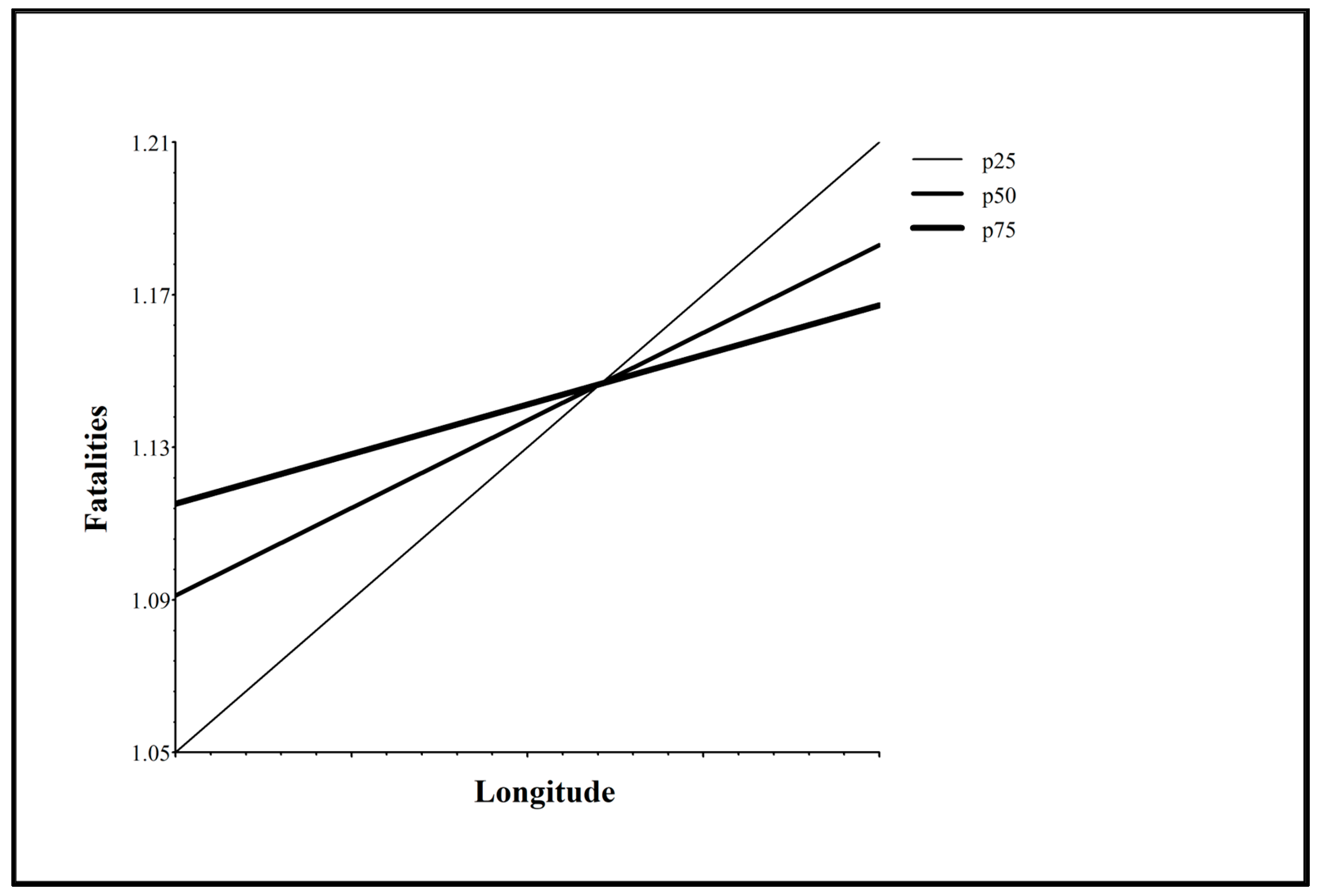 Preprints 152184 g003