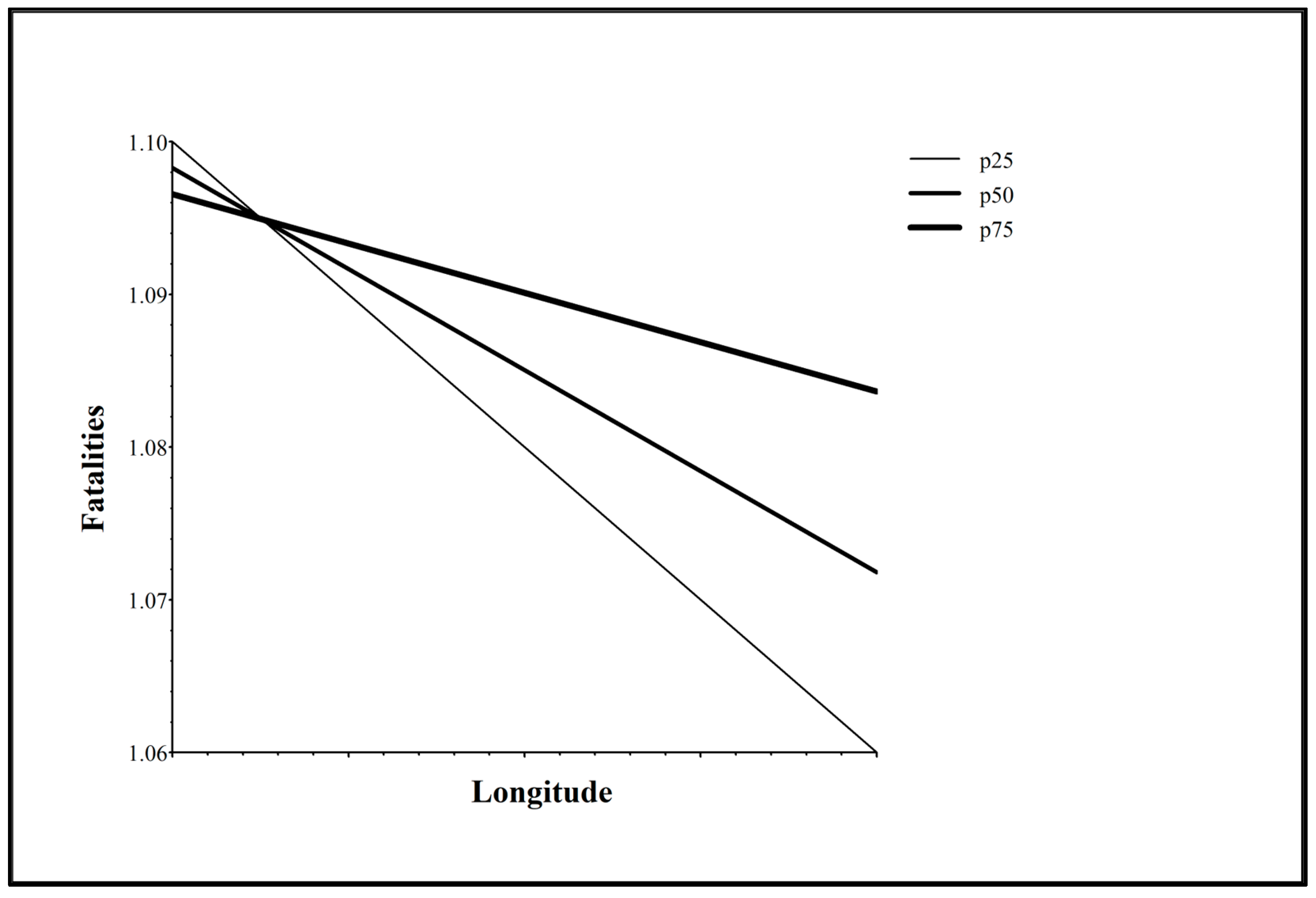 Preprints 152184 g004