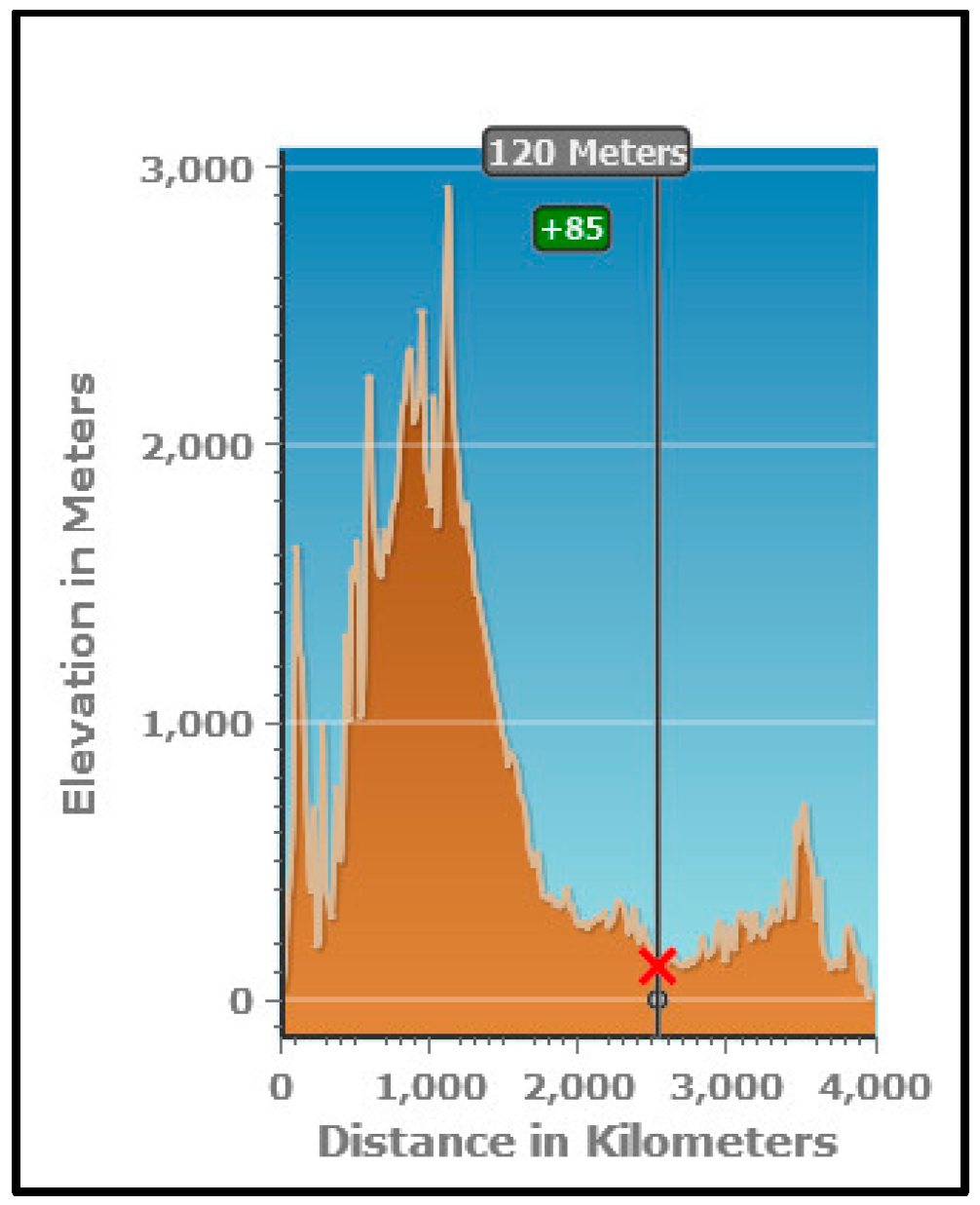 Preprints 152184 g005