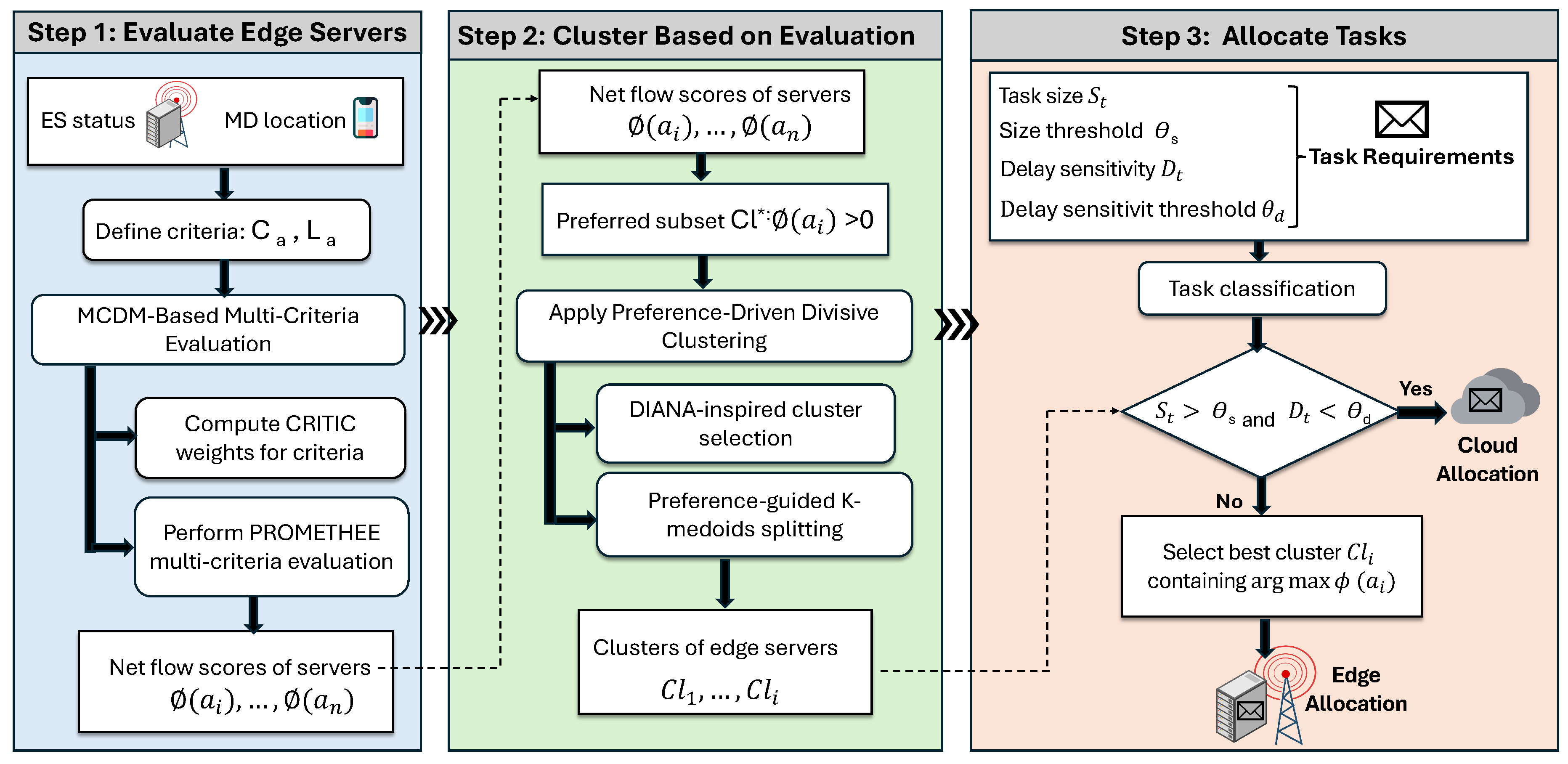 Preprints 199447 g002
