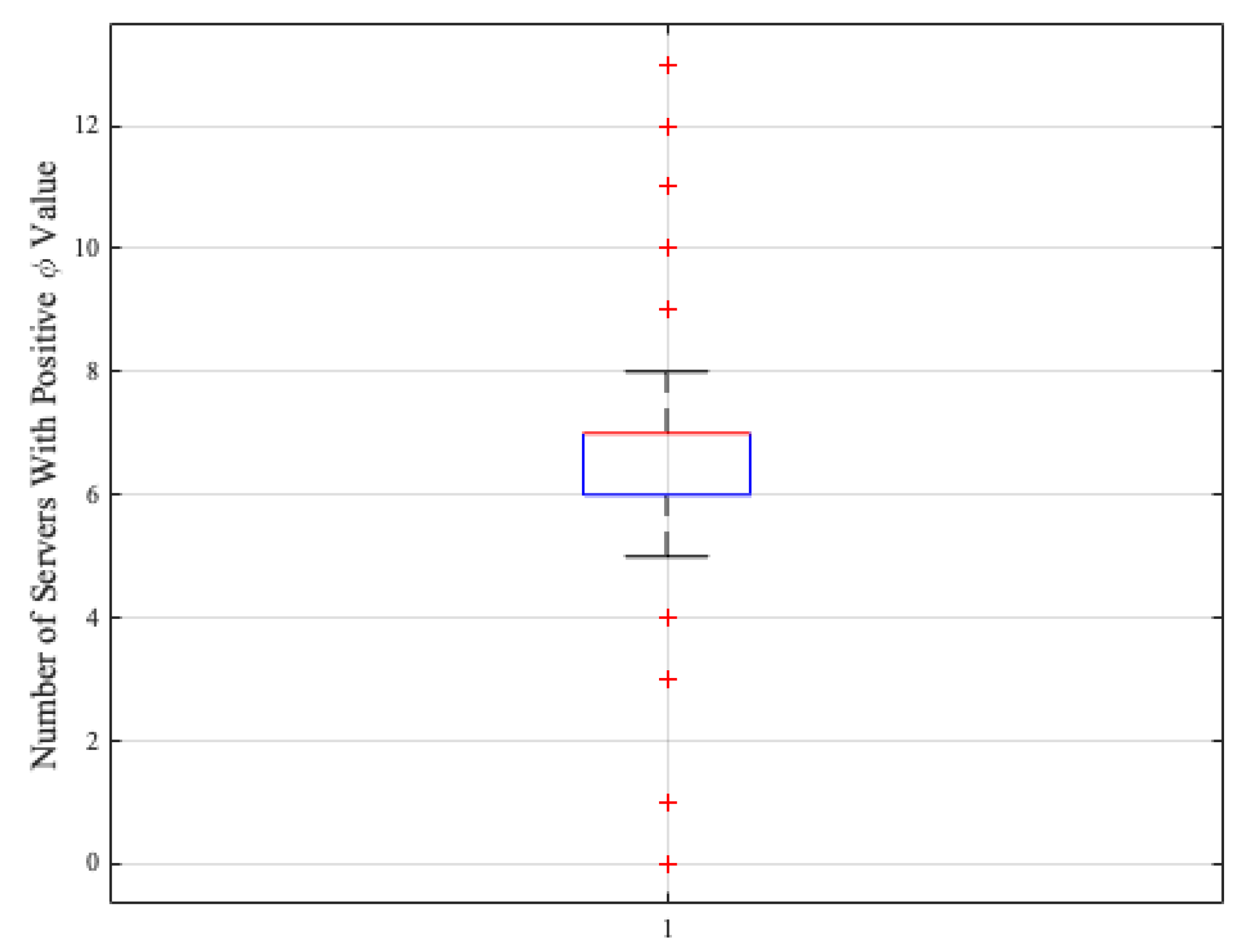 Preprints 199447 g003
