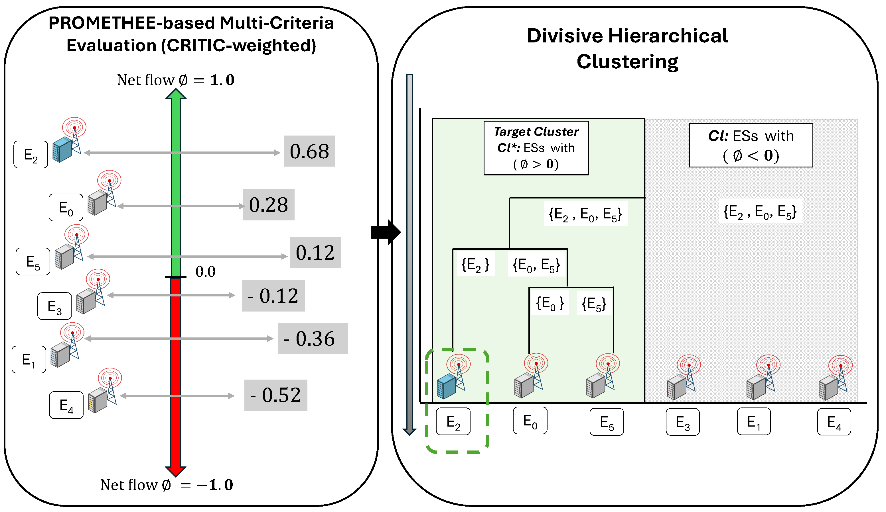 Preprints 199447 g004