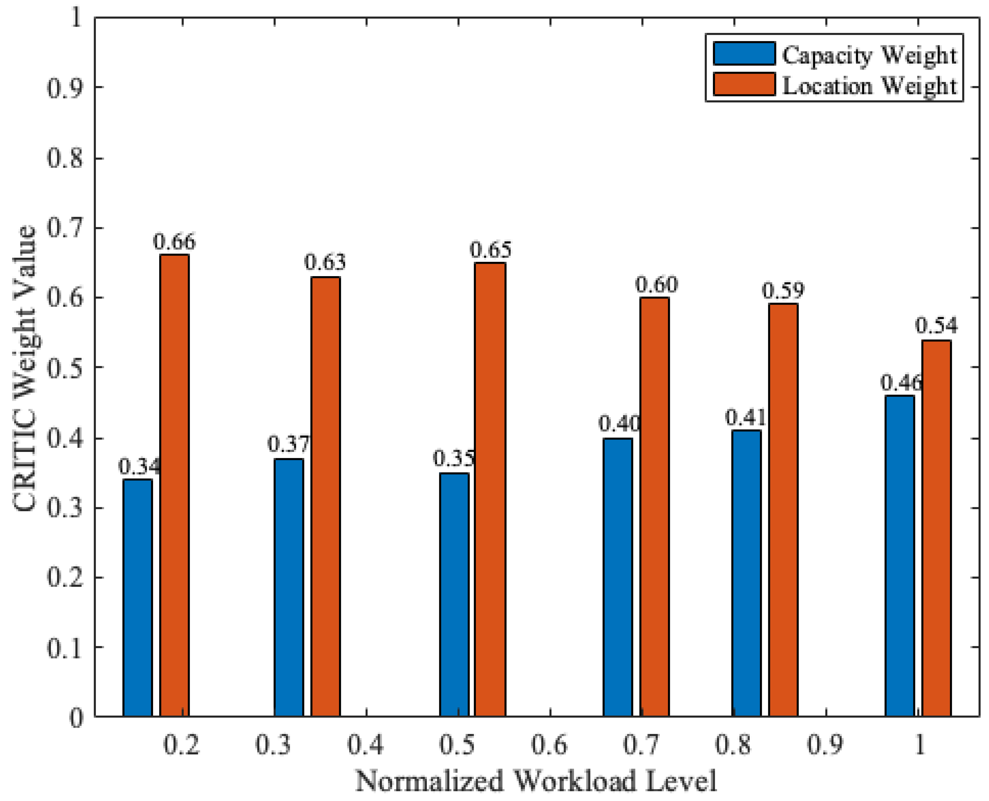 Preprints 199447 g005