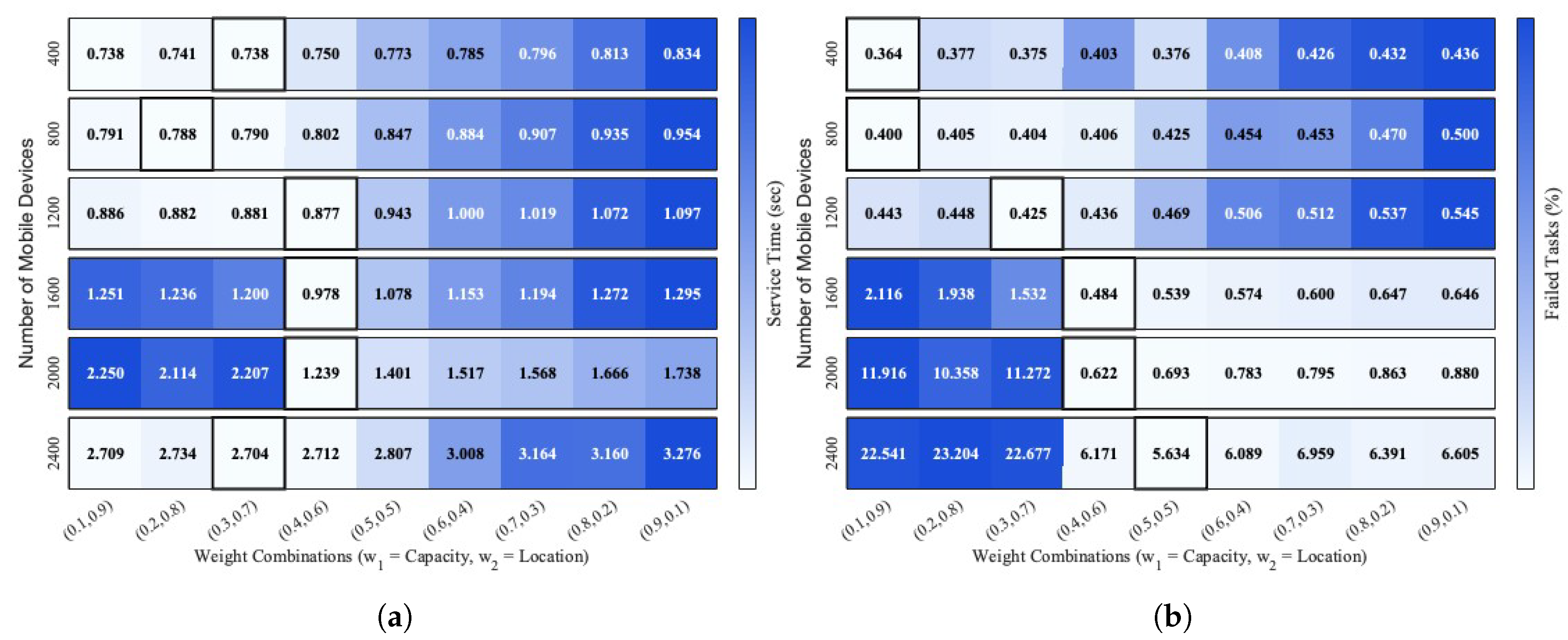 Preprints 199447 g006