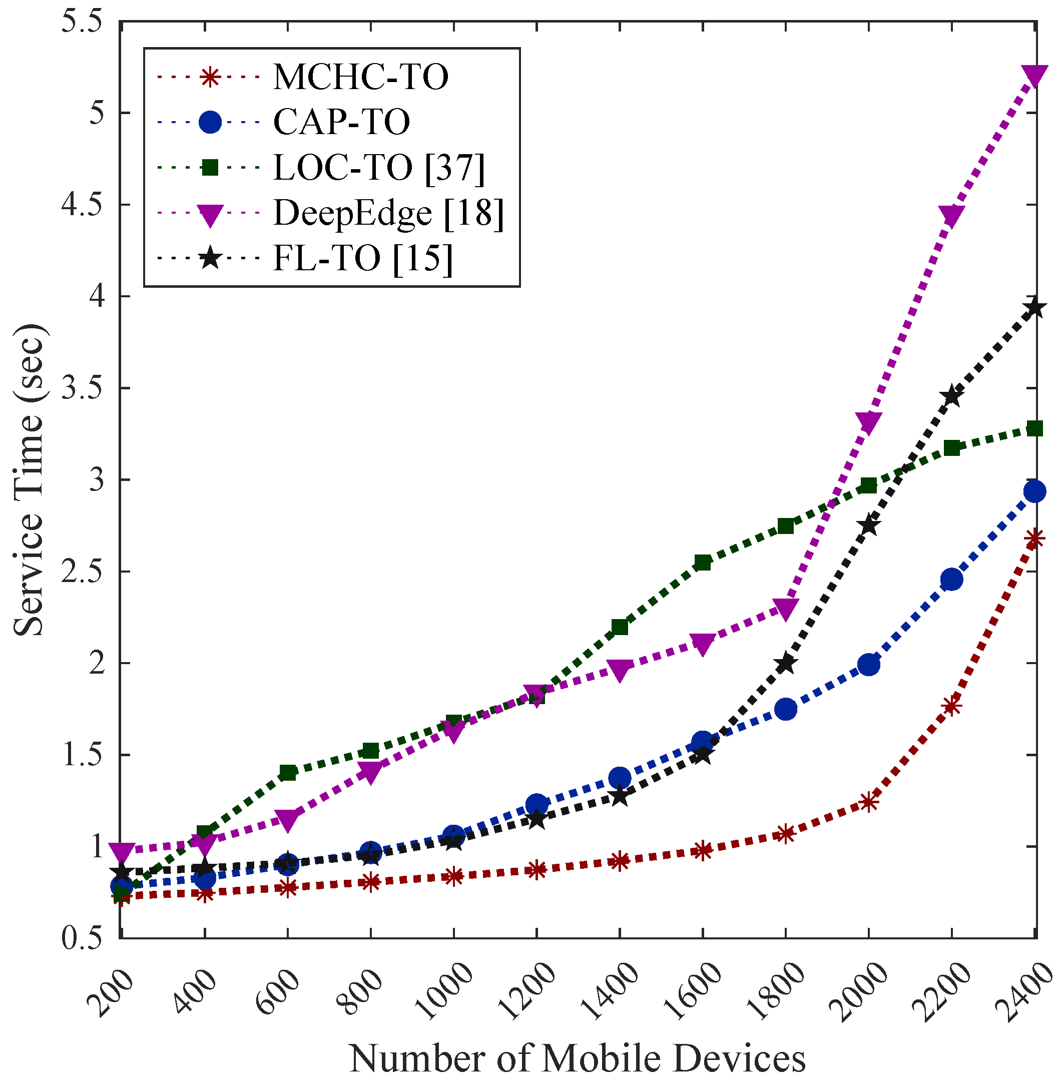 Preprints 199447 g007