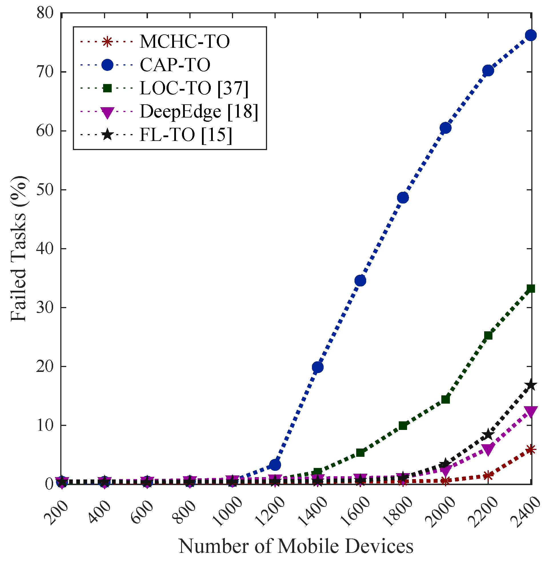 Preprints 199447 g008