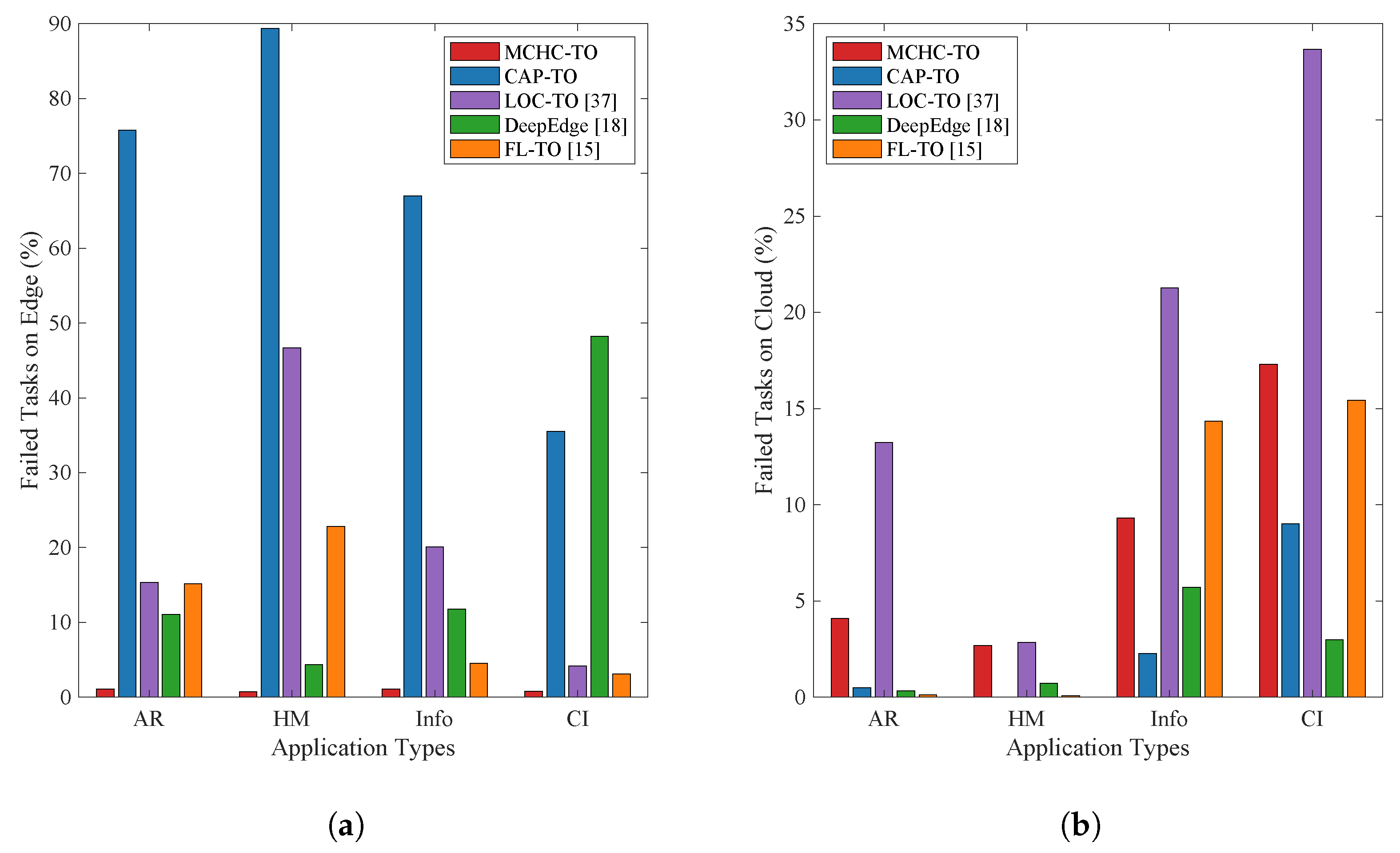 Preprints 199447 g009