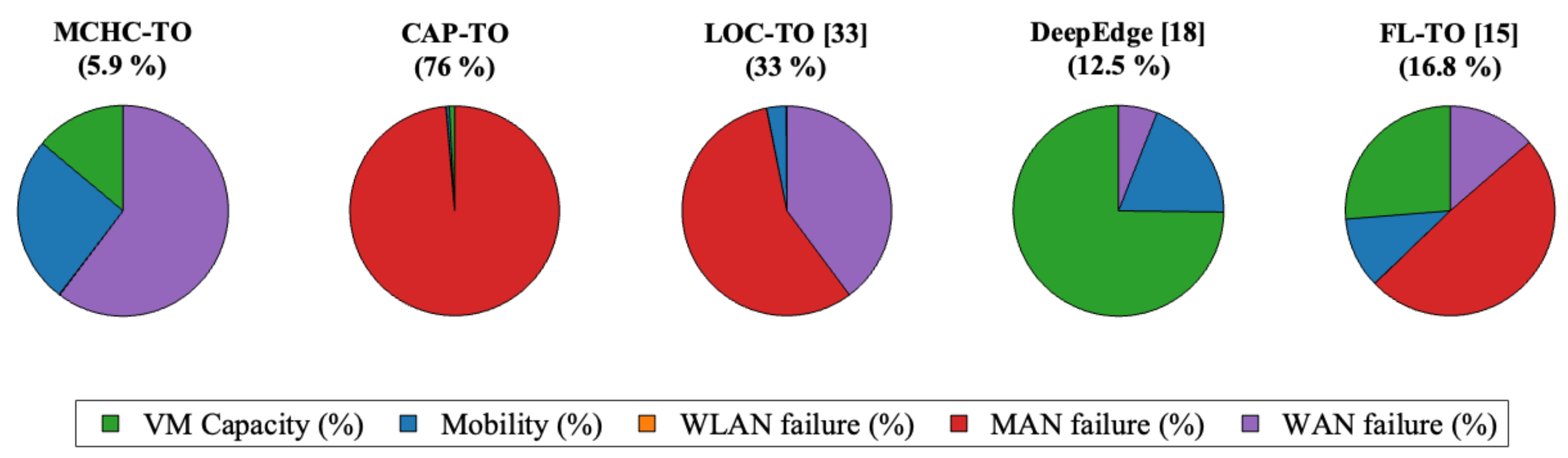 Preprints 199447 g010