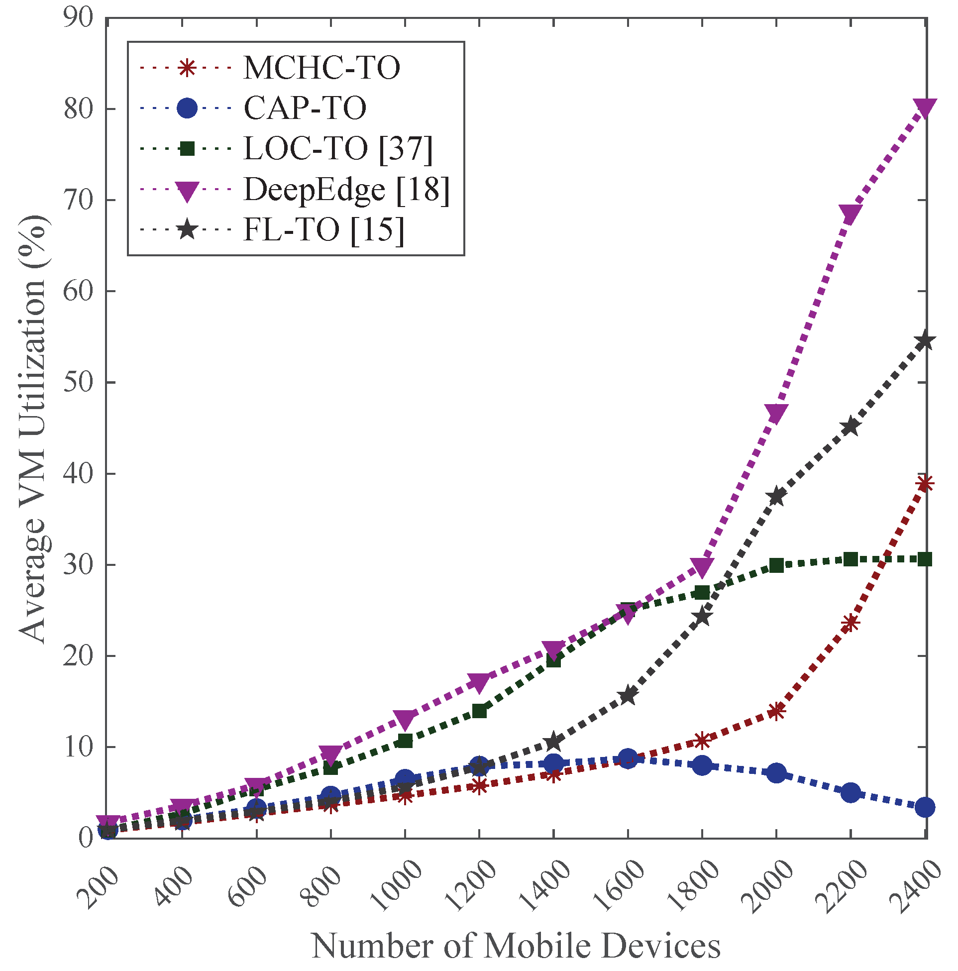 Preprints 199447 g011