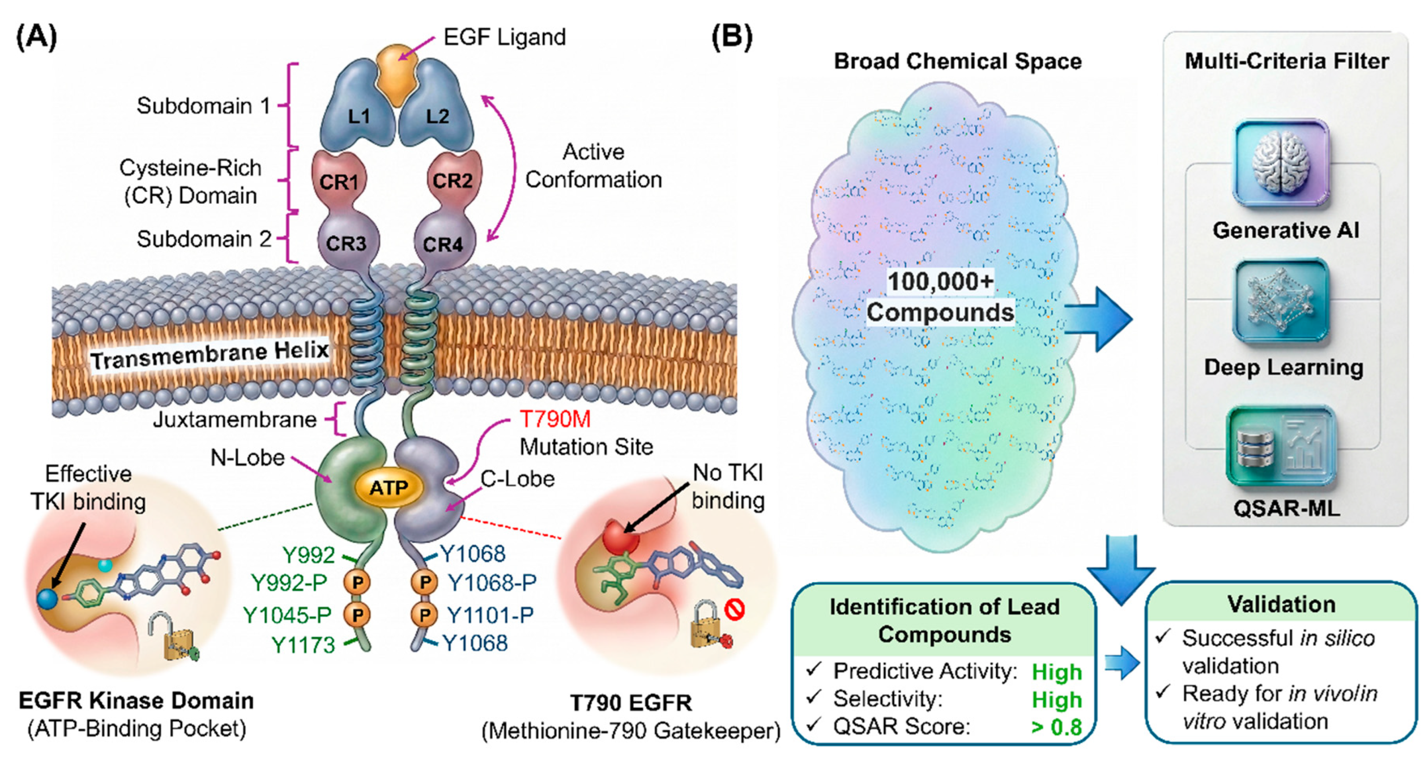 Preprints 210778 g001