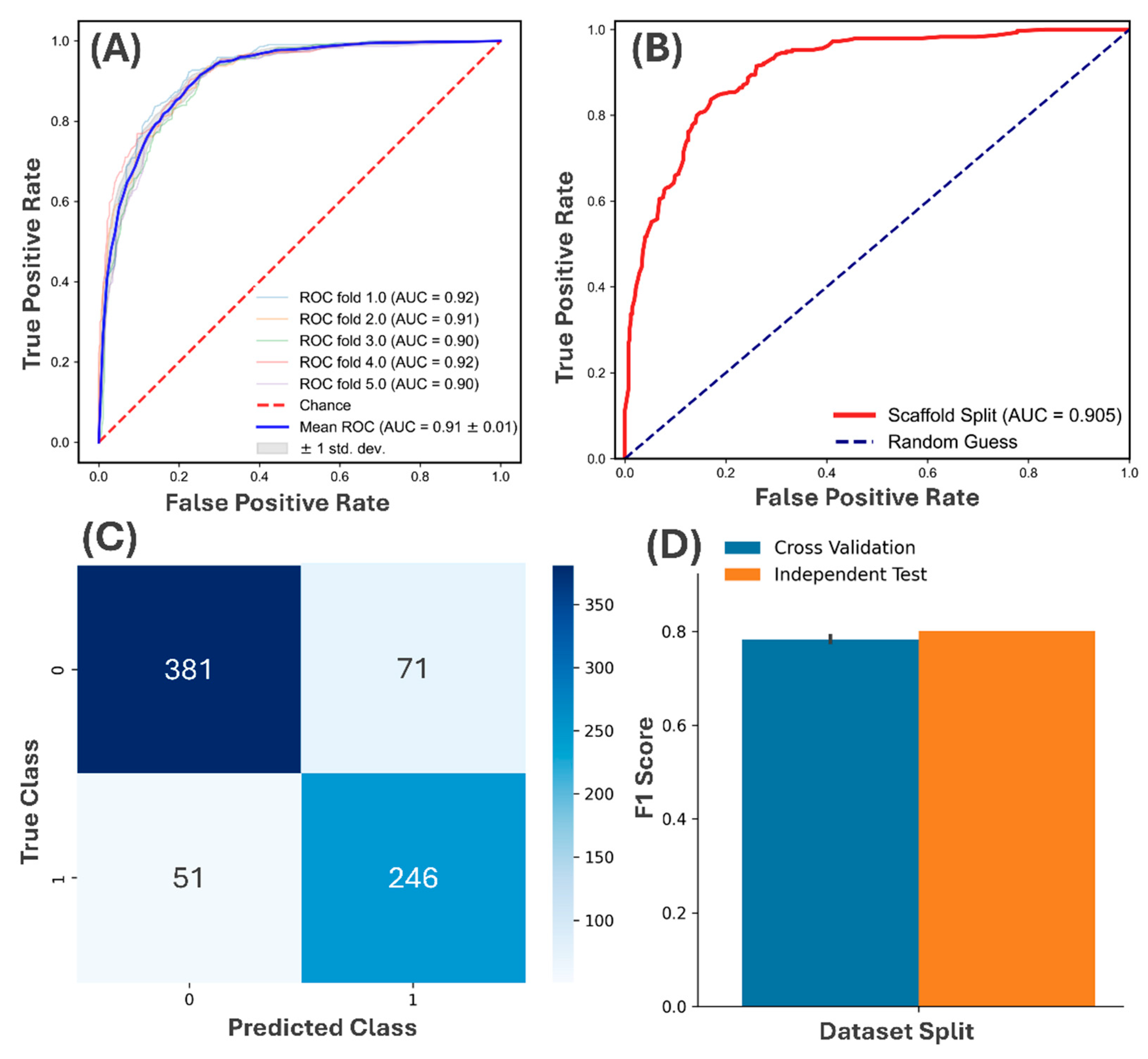Preprints 210778 g002