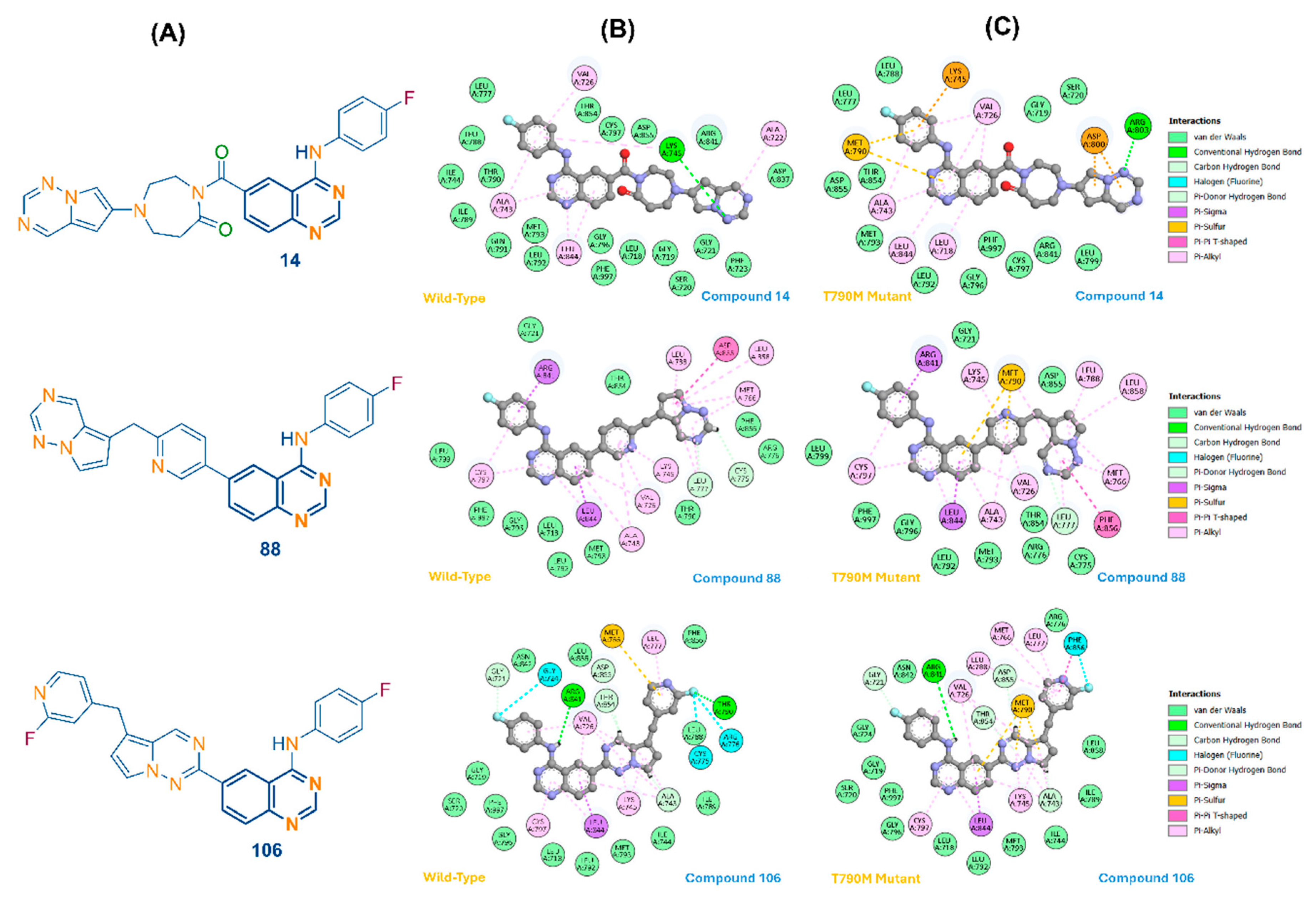 Preprints 210778 g003
