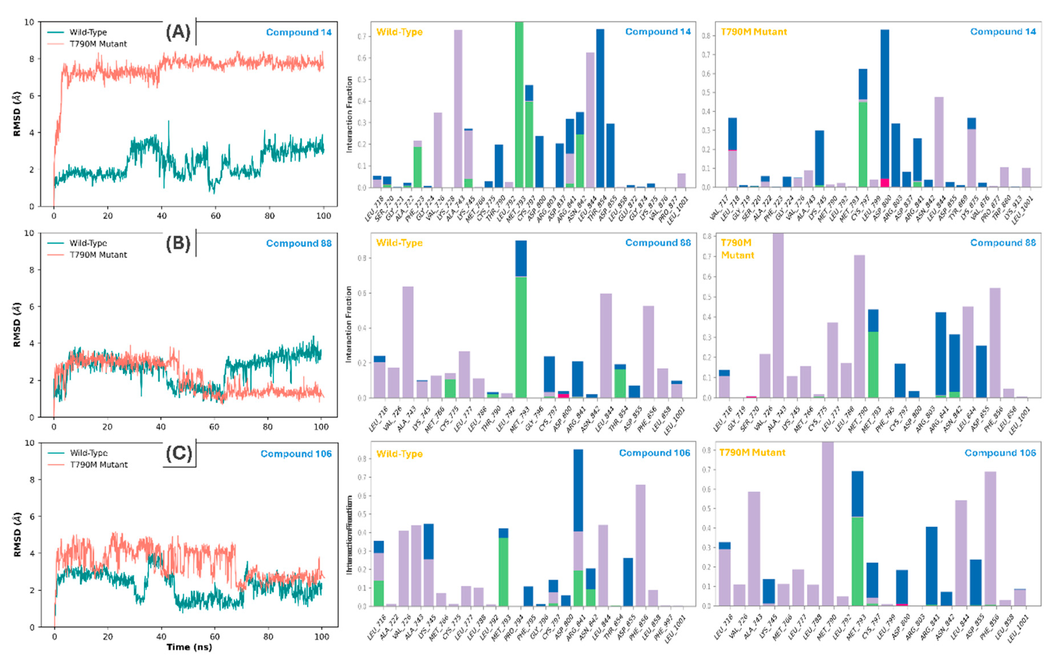Preprints 210778 g004