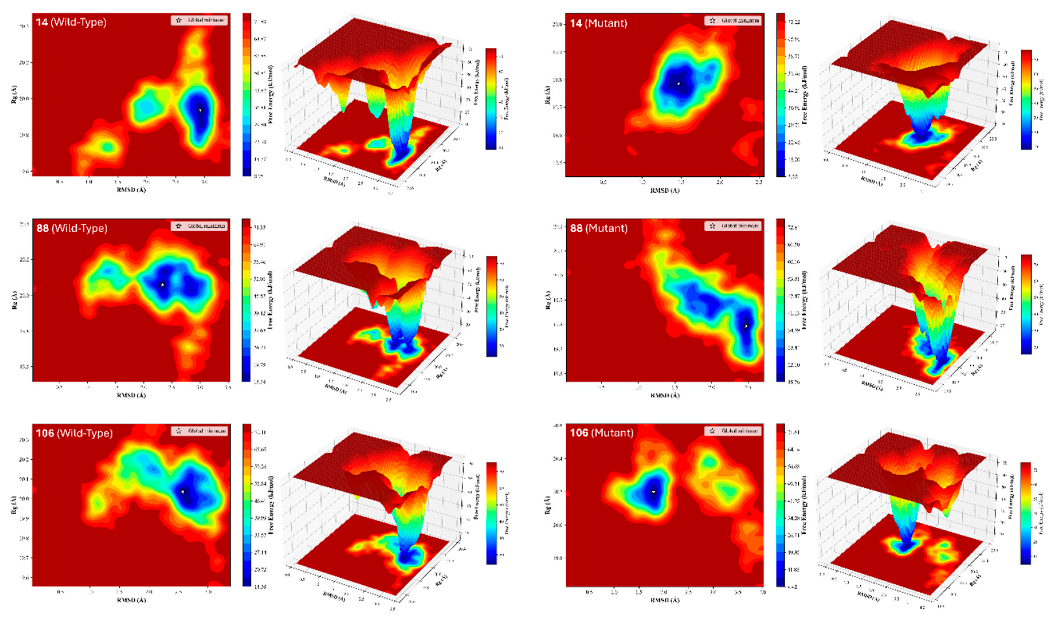 Preprints 210778 g005